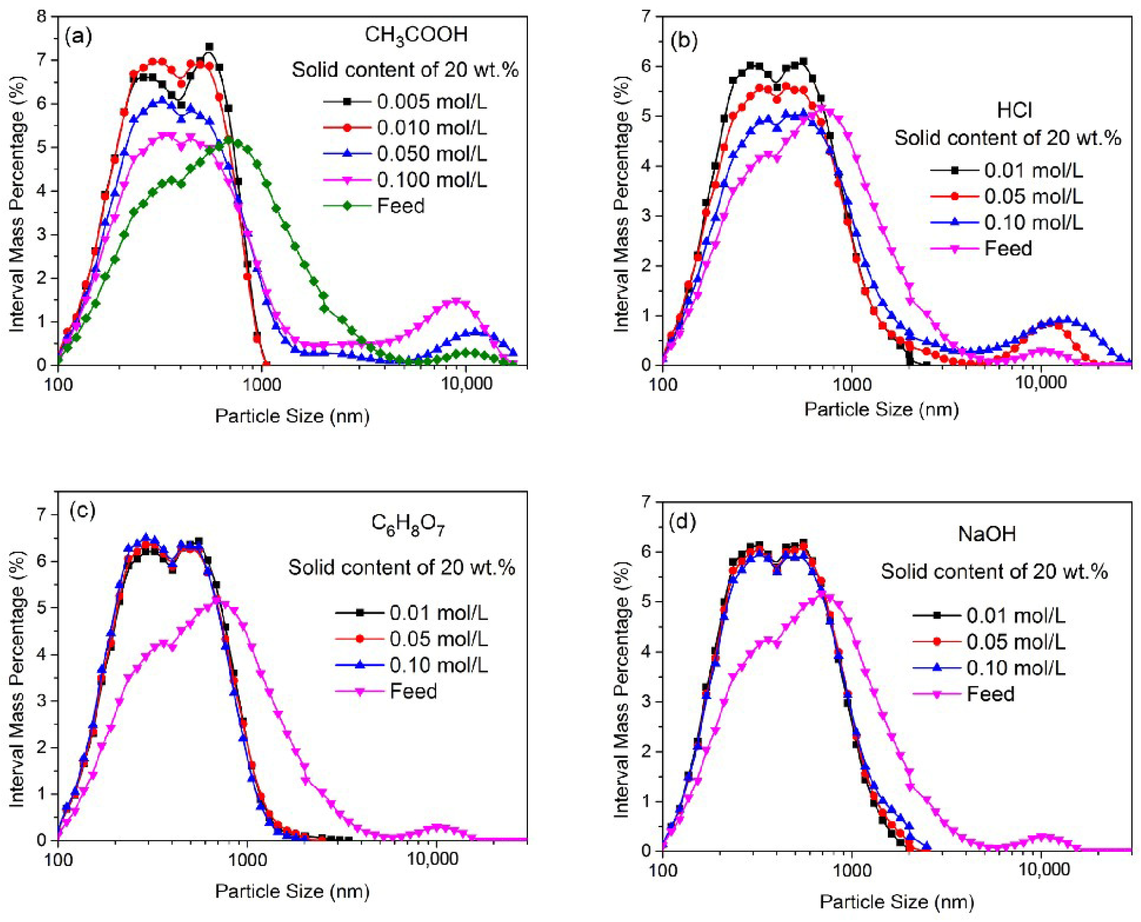 Materials 16 02558 g004