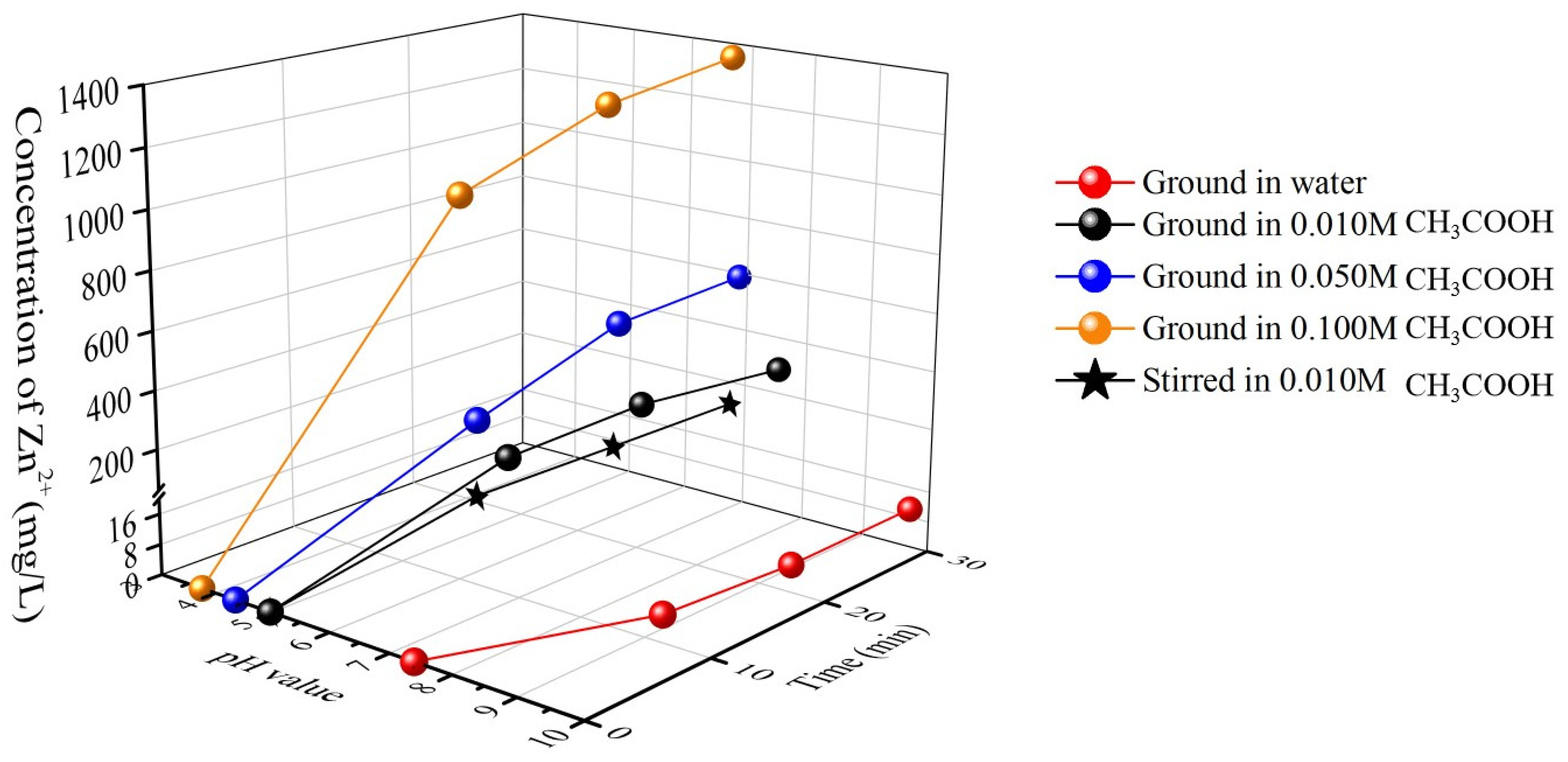 Materials 16 02558 g007
