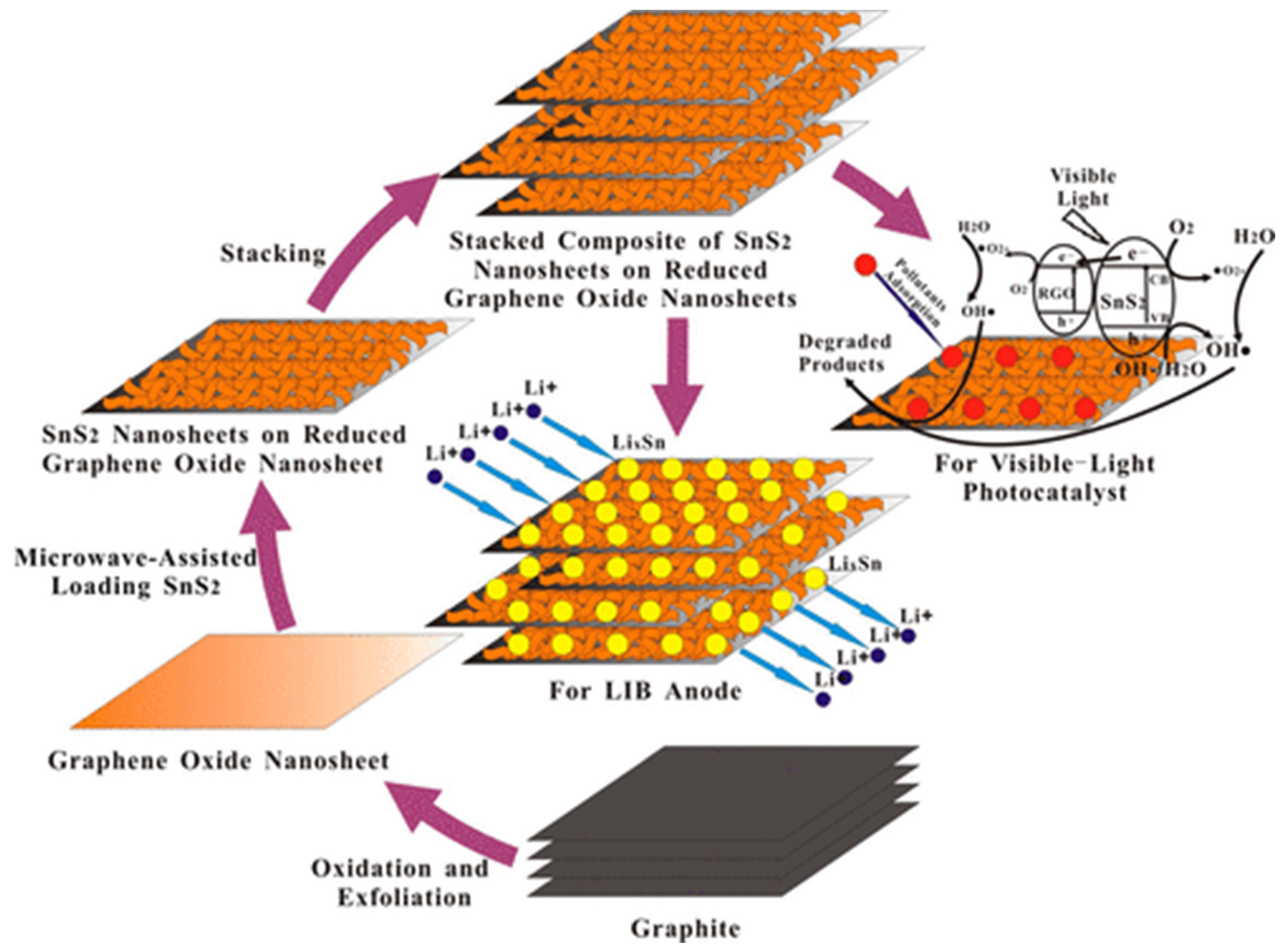 Materials 16 02559 g003