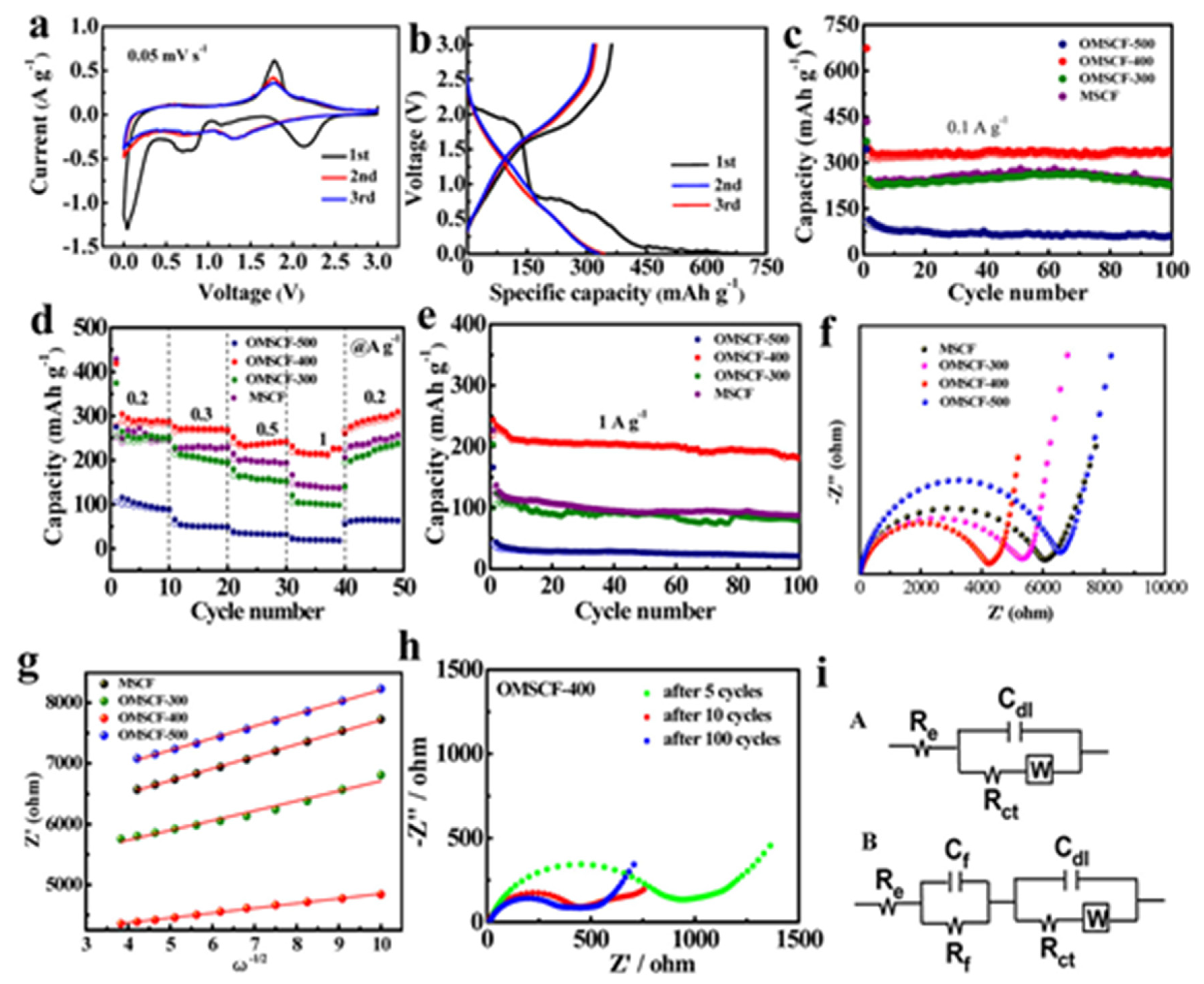 Materials 16 02559 g008