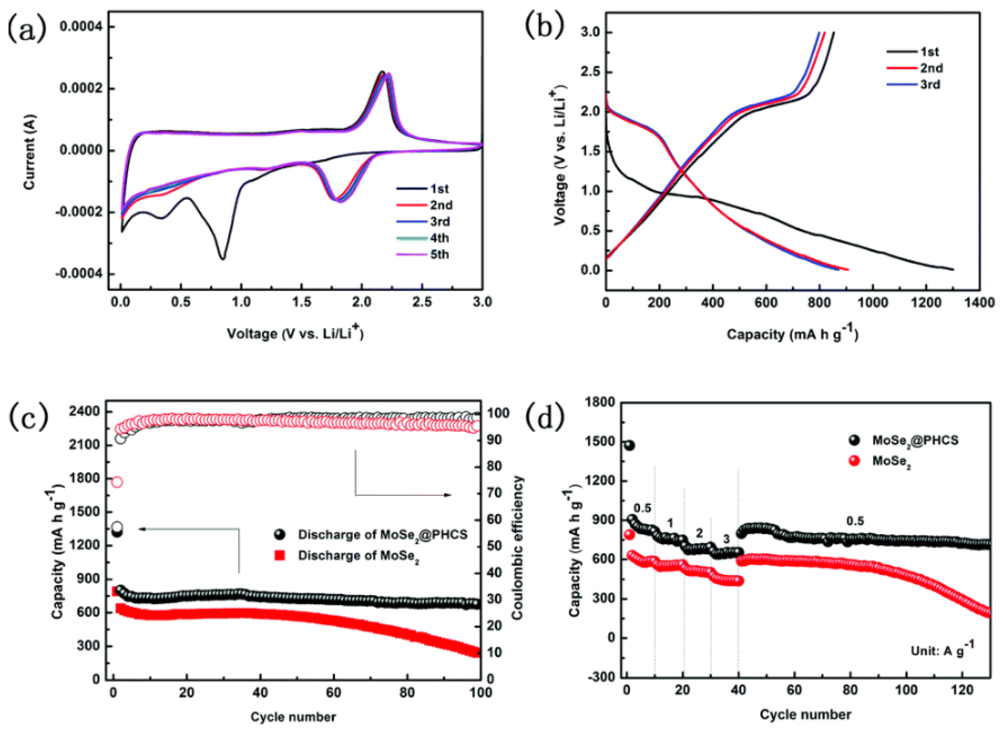 Materials 16 02559 g011