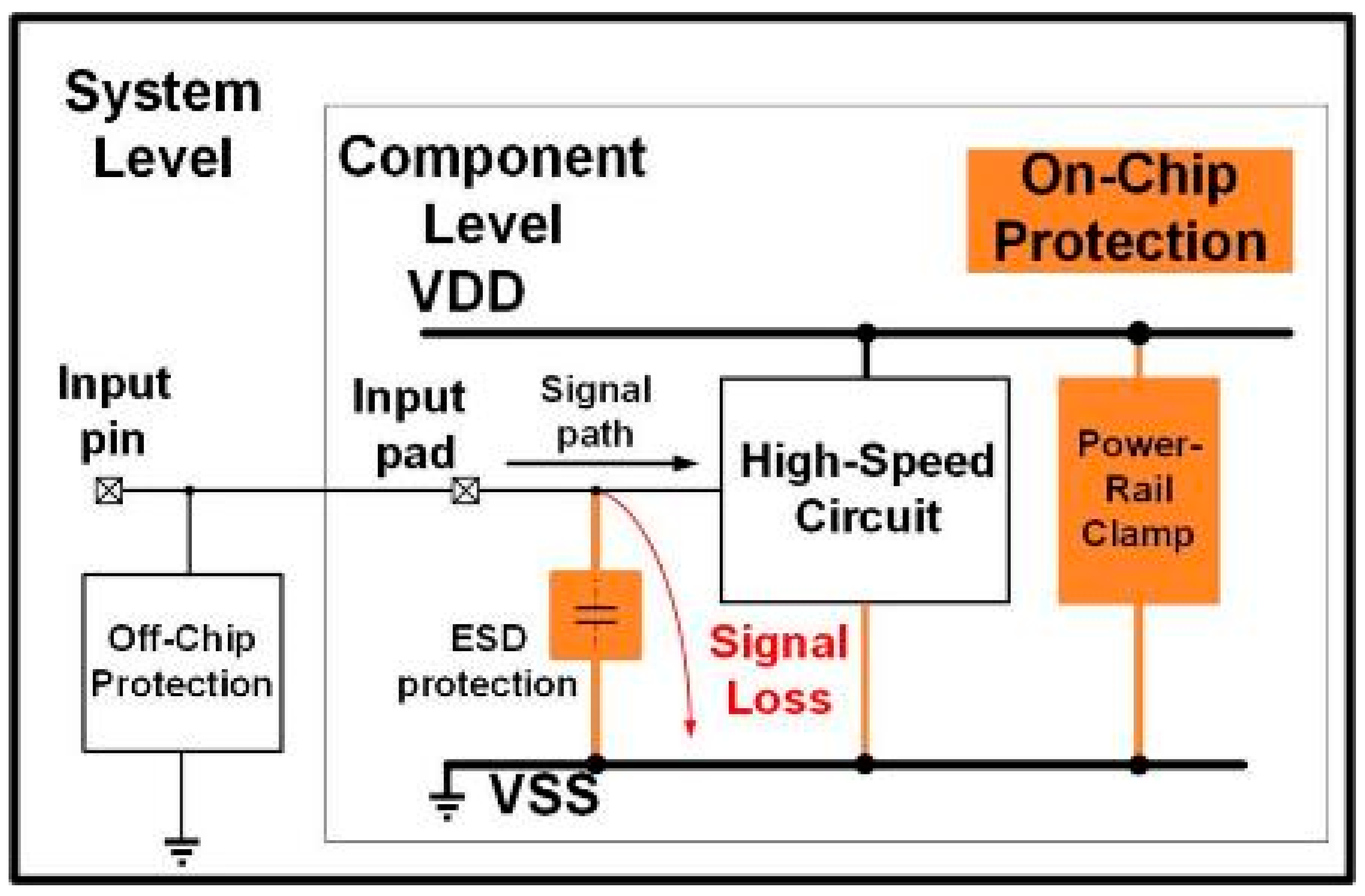 Materials | Free Full-Text | π-Shape ESD Protection Design for Multi ...