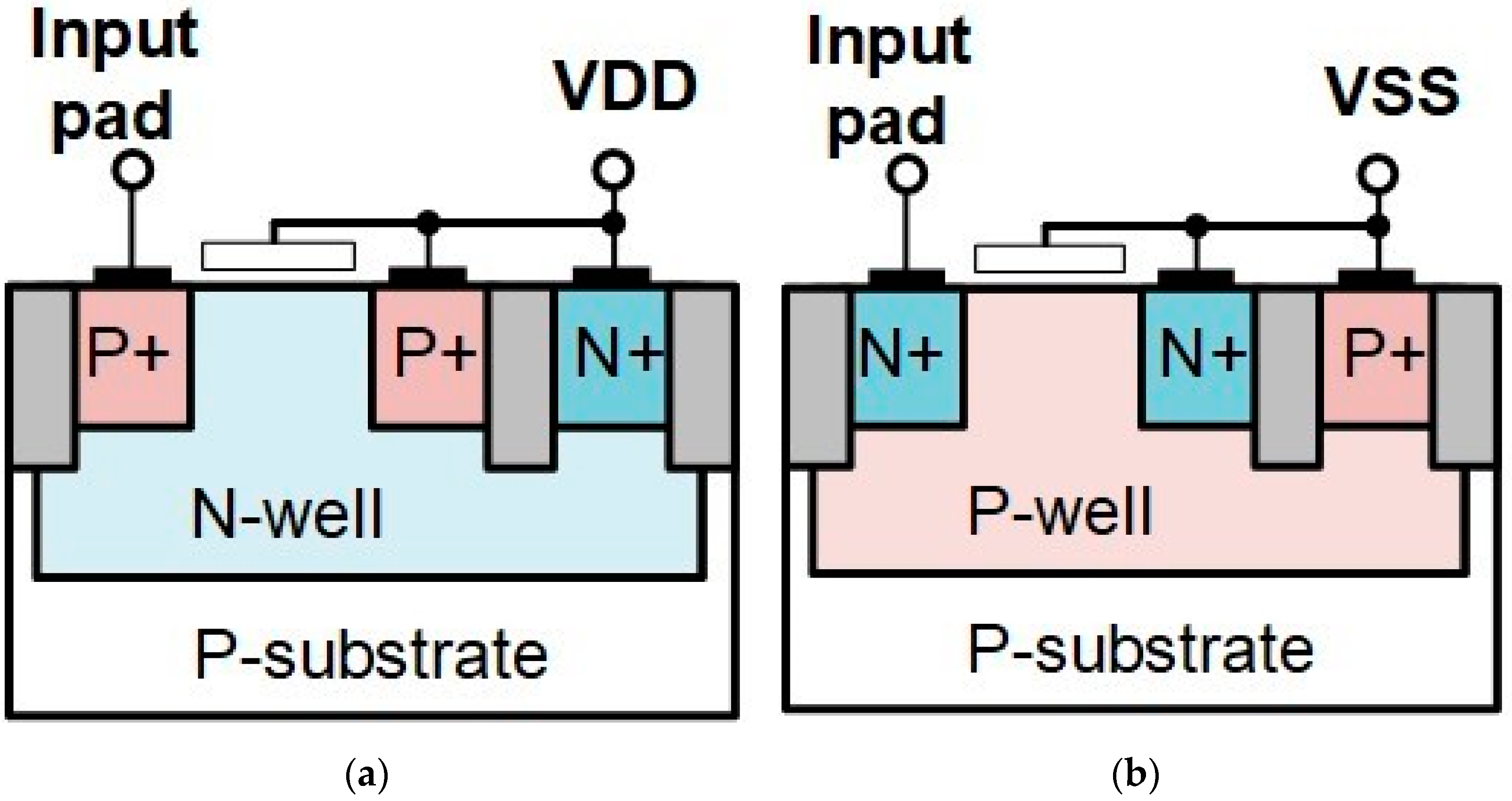 Materials Free FullText πShape ESD Protection Design for Multi