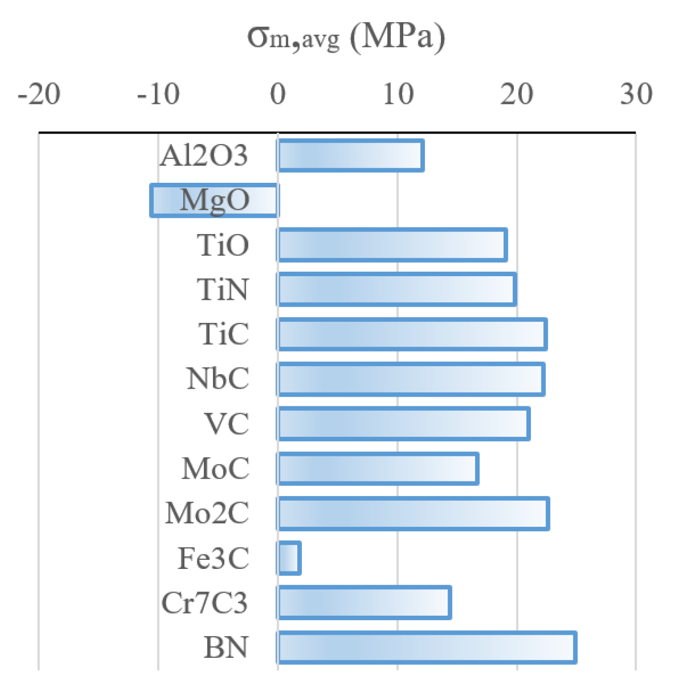 Materials | Free Full-Text | Residual Stress Evolution In Low-Alloyed ...