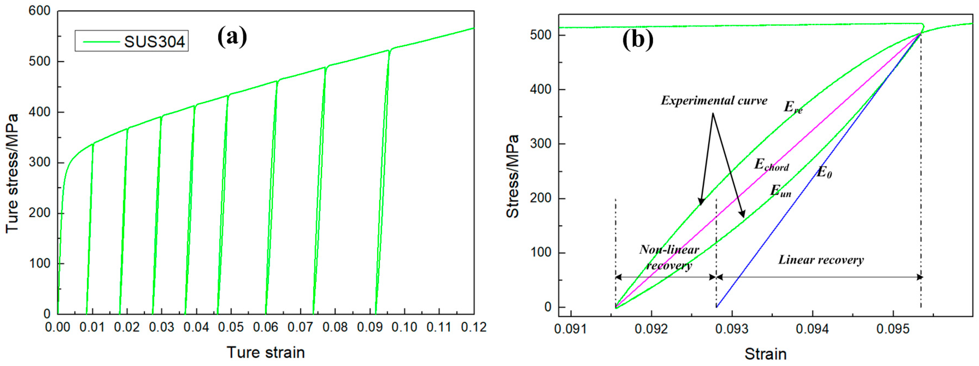 Materials 16 02571 g003