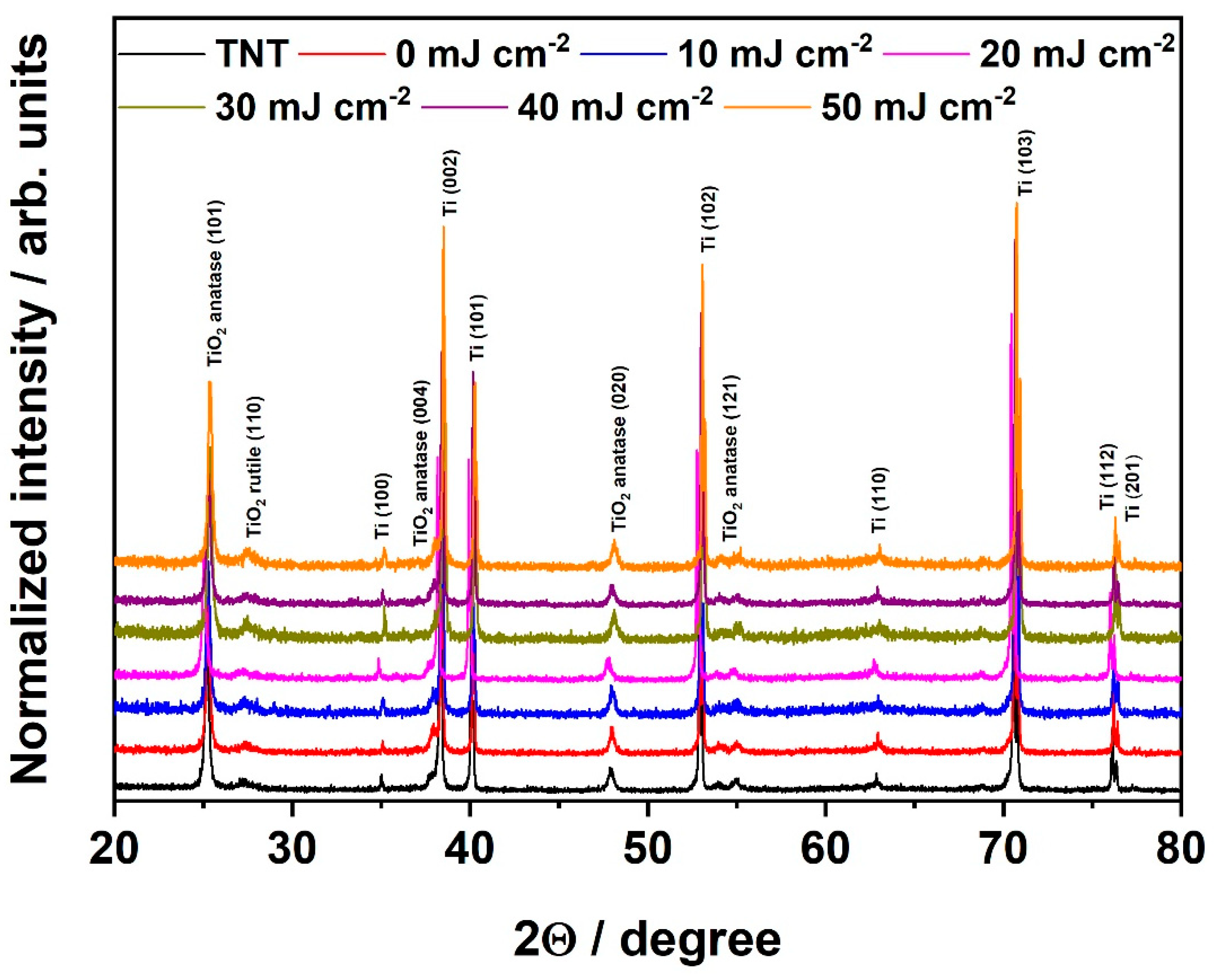 Materials 16 02572 g002