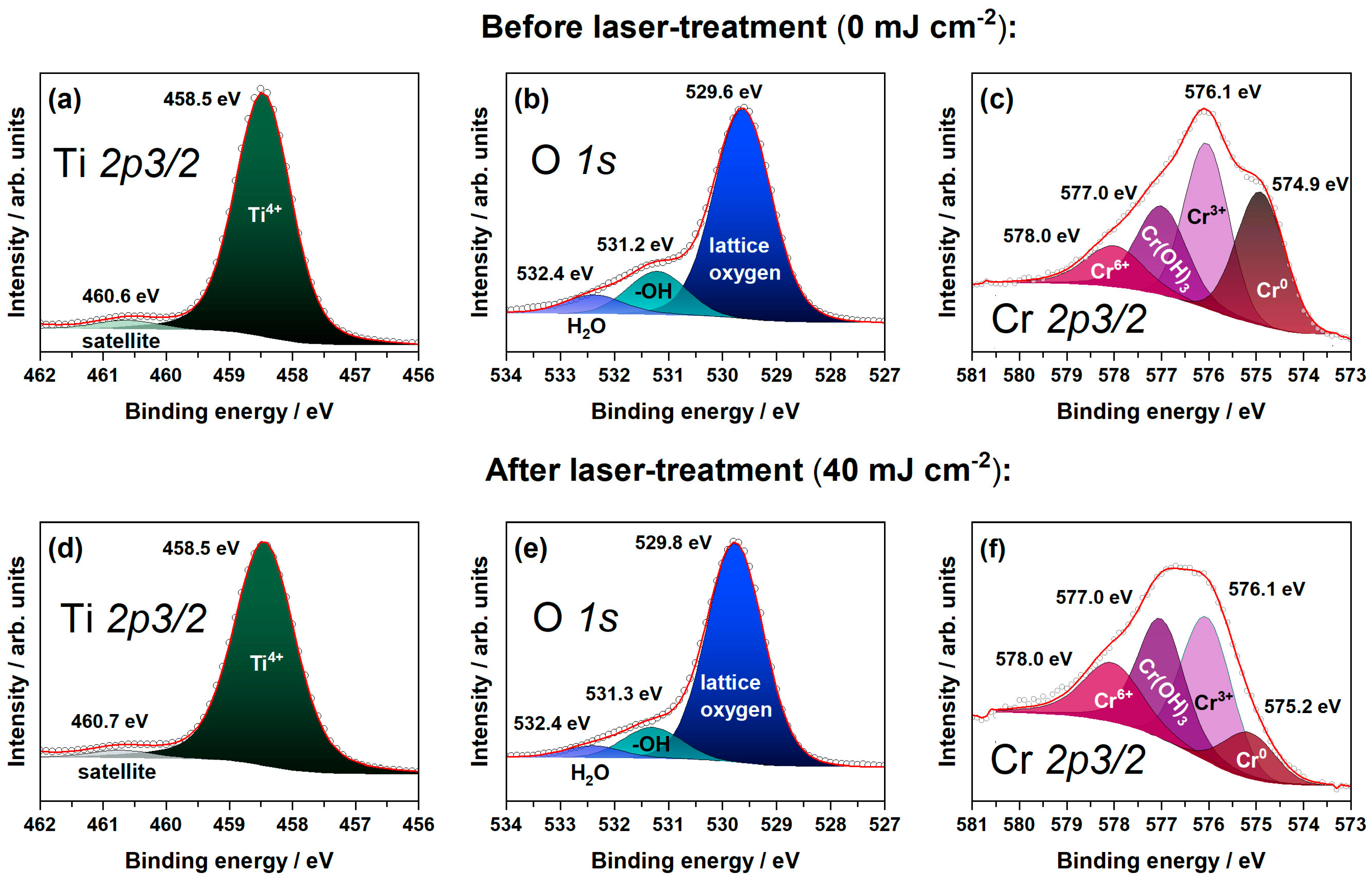 Materials 16 02572 g004