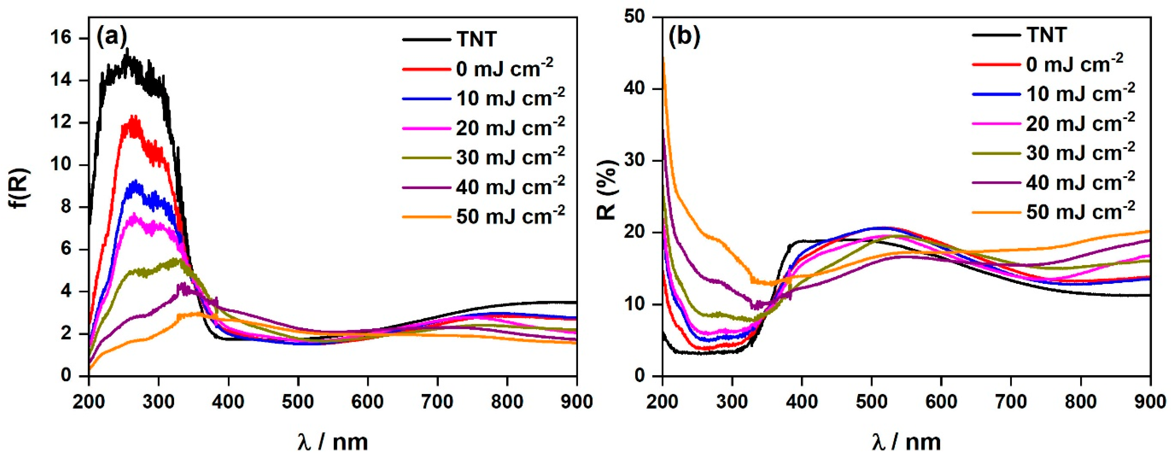Materials 16 02572 g005