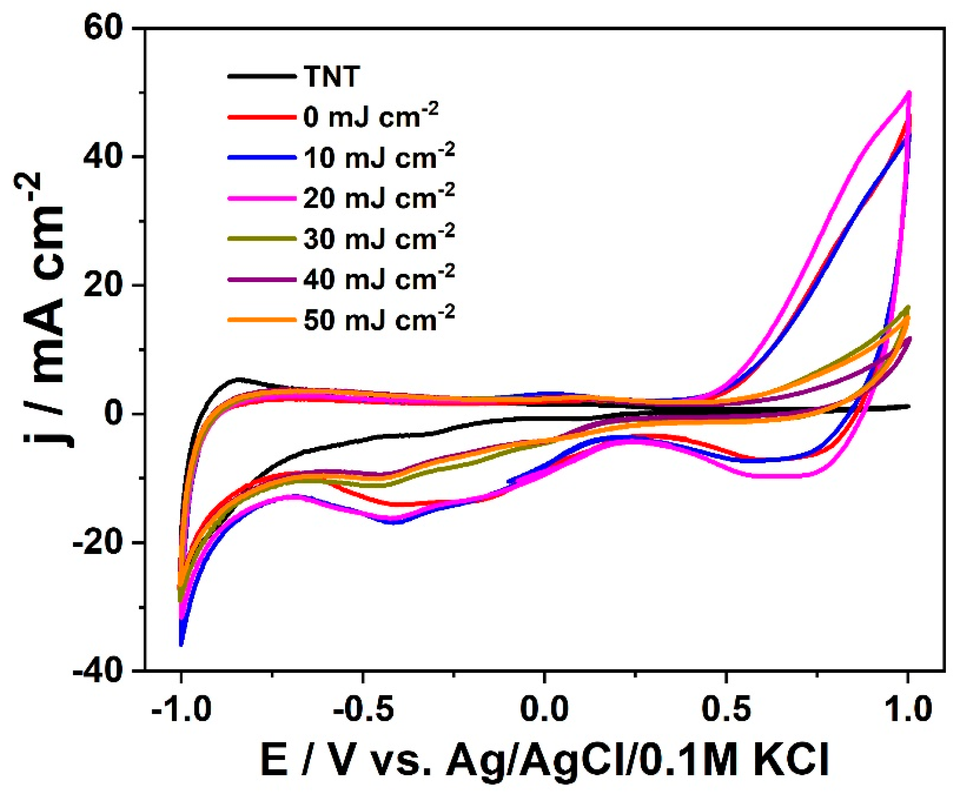 Materials 16 02572 g006