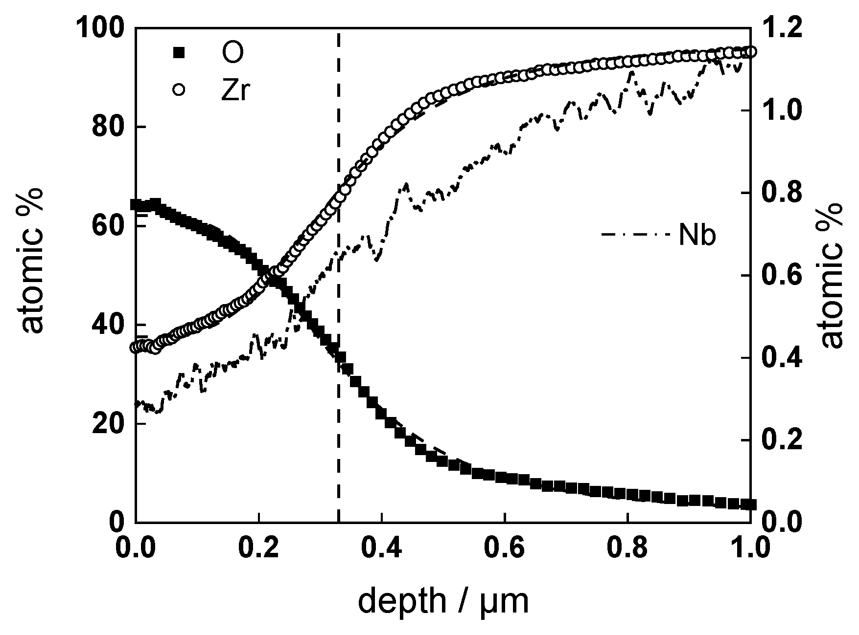 Materials 16 02577 g007