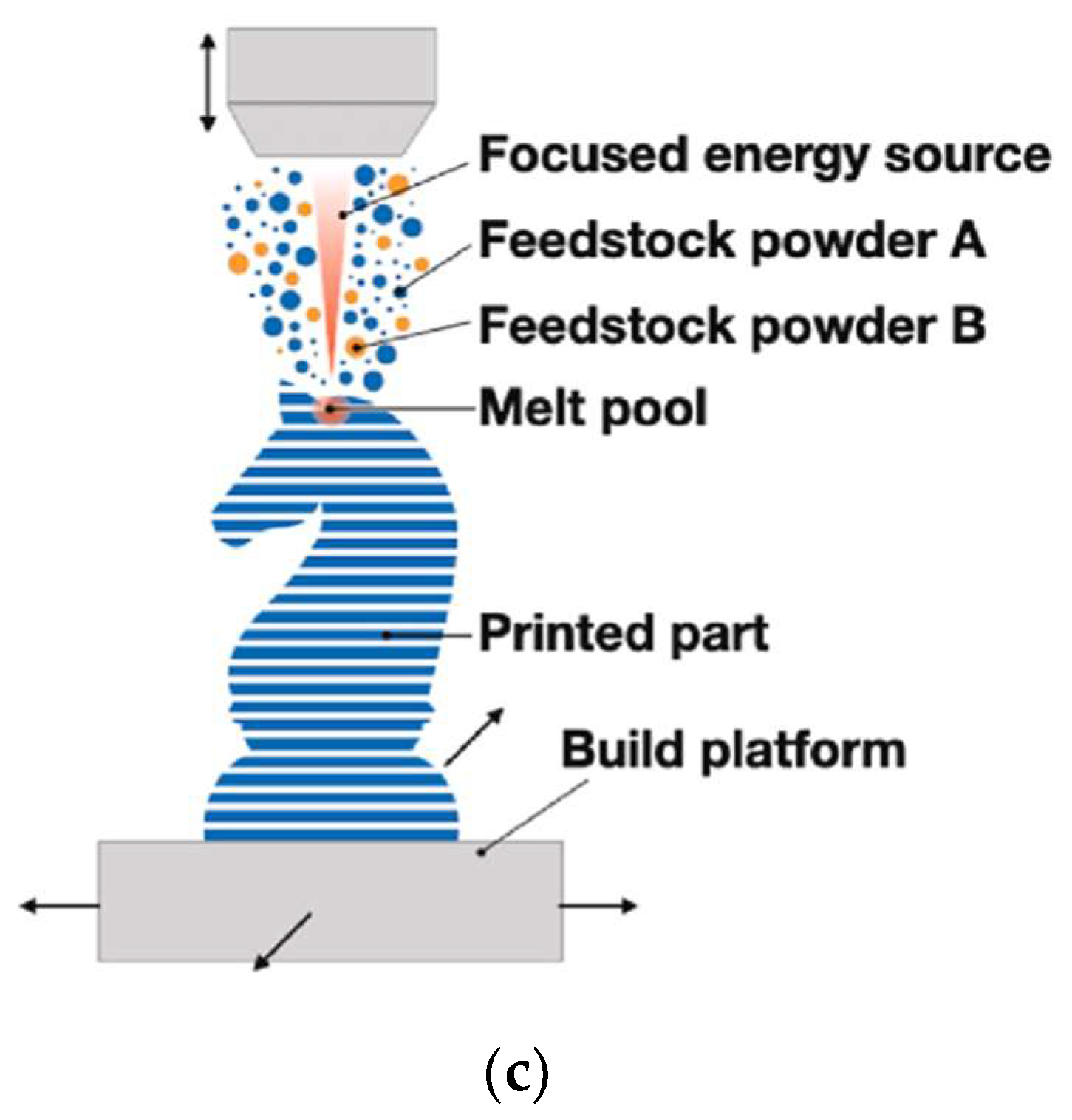 Materials 16 02583 g001b