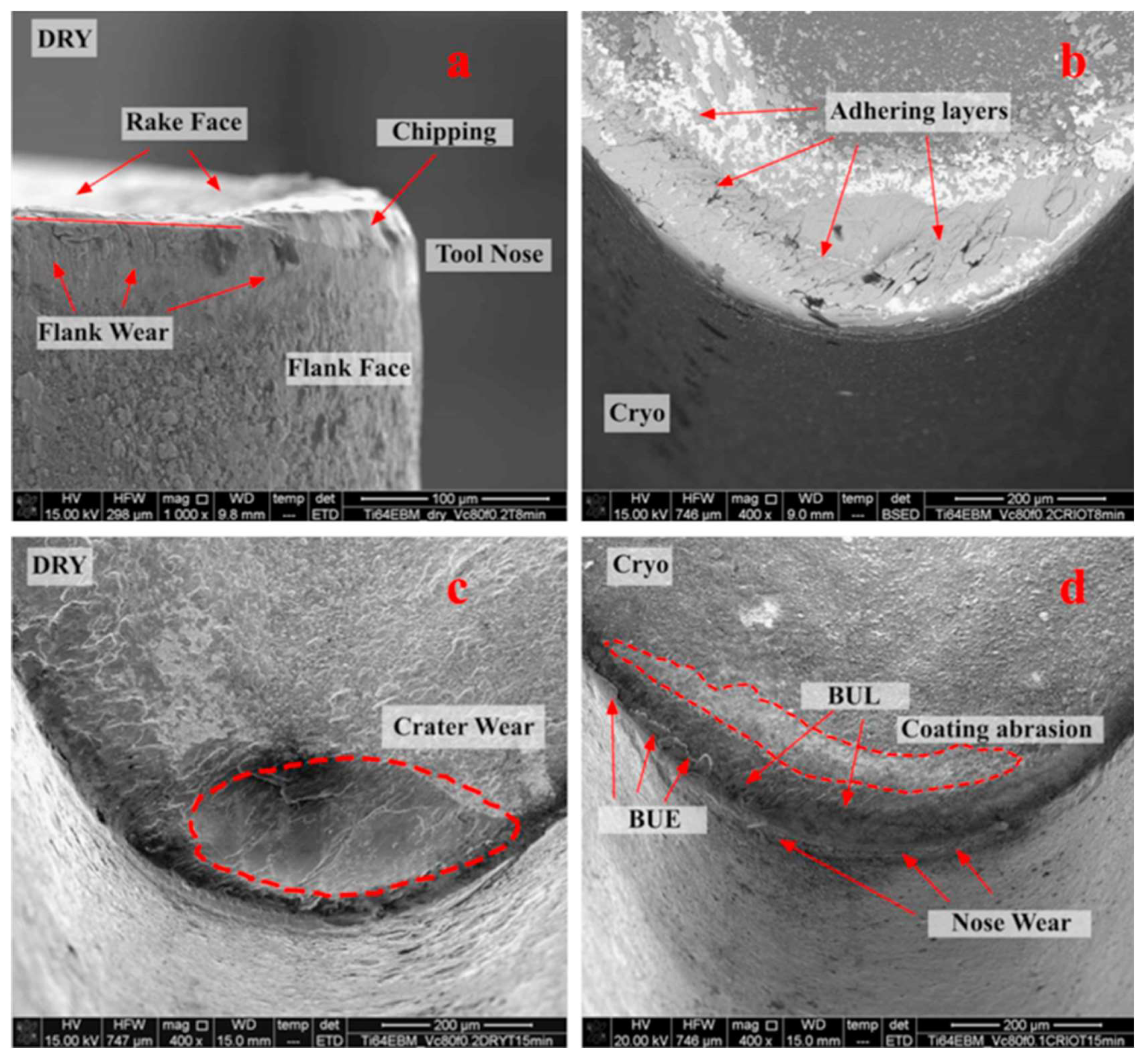 Materials 16 02583 g012