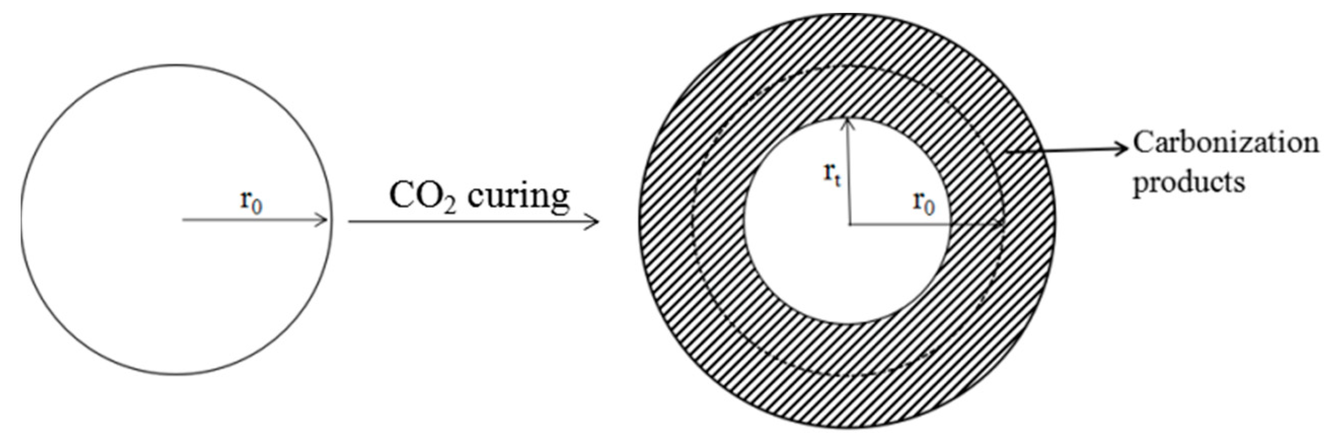 Materials 16 02584 g003