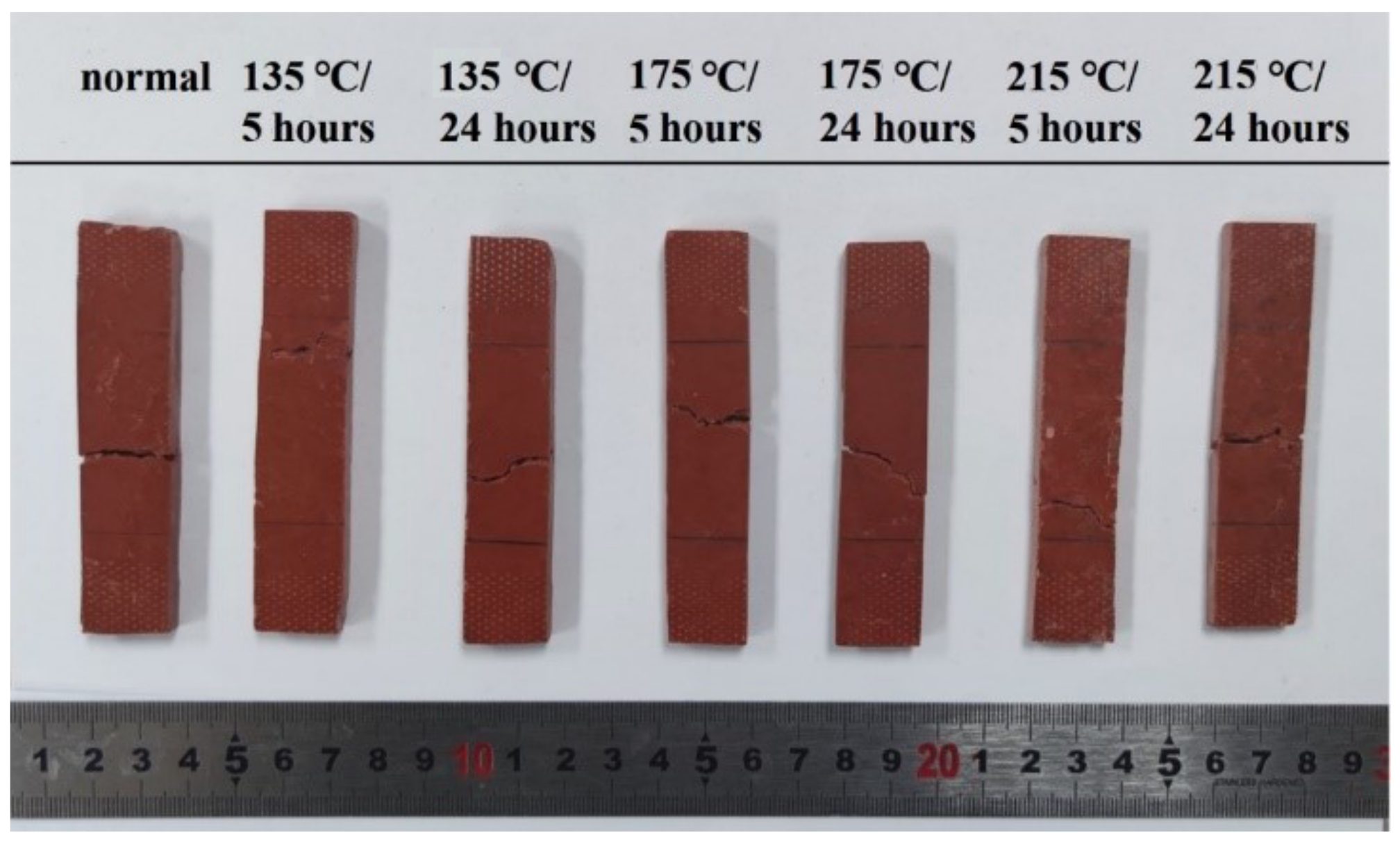 Fiberglass Reinforced Solid Silicones