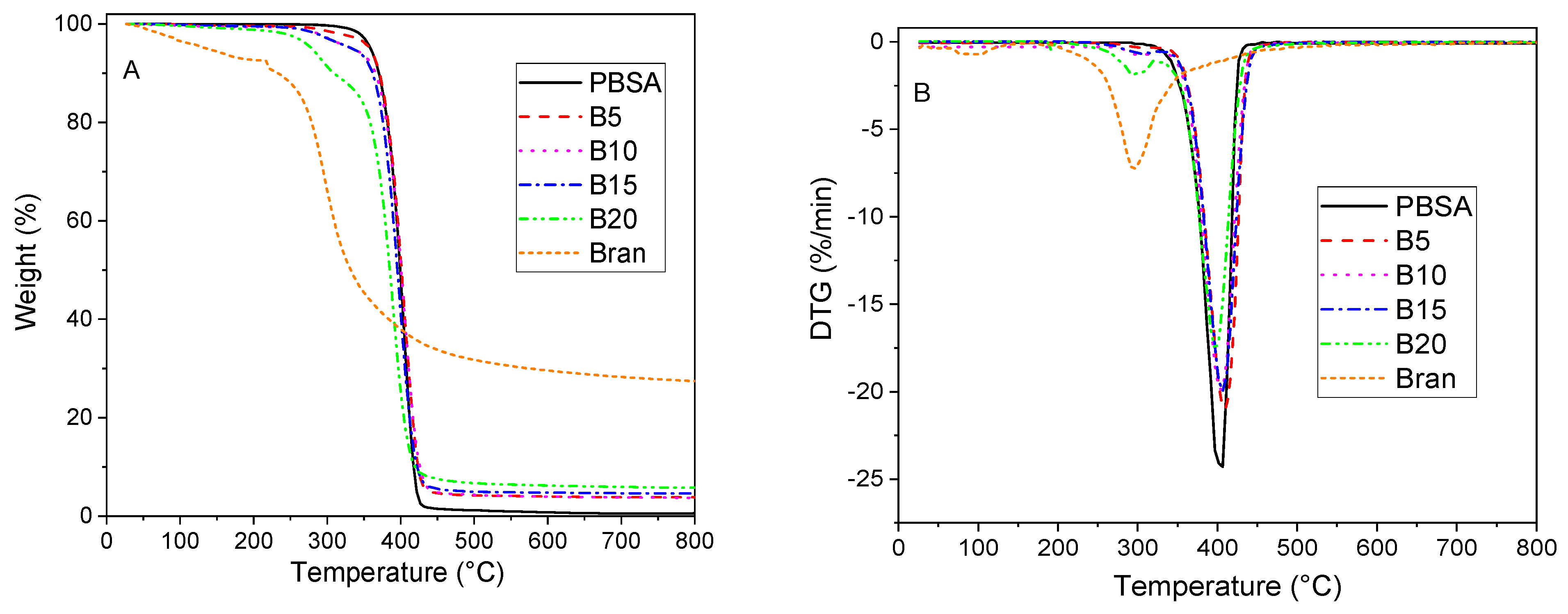 Materials 16 02593 g002 Materials 16 02593 g002