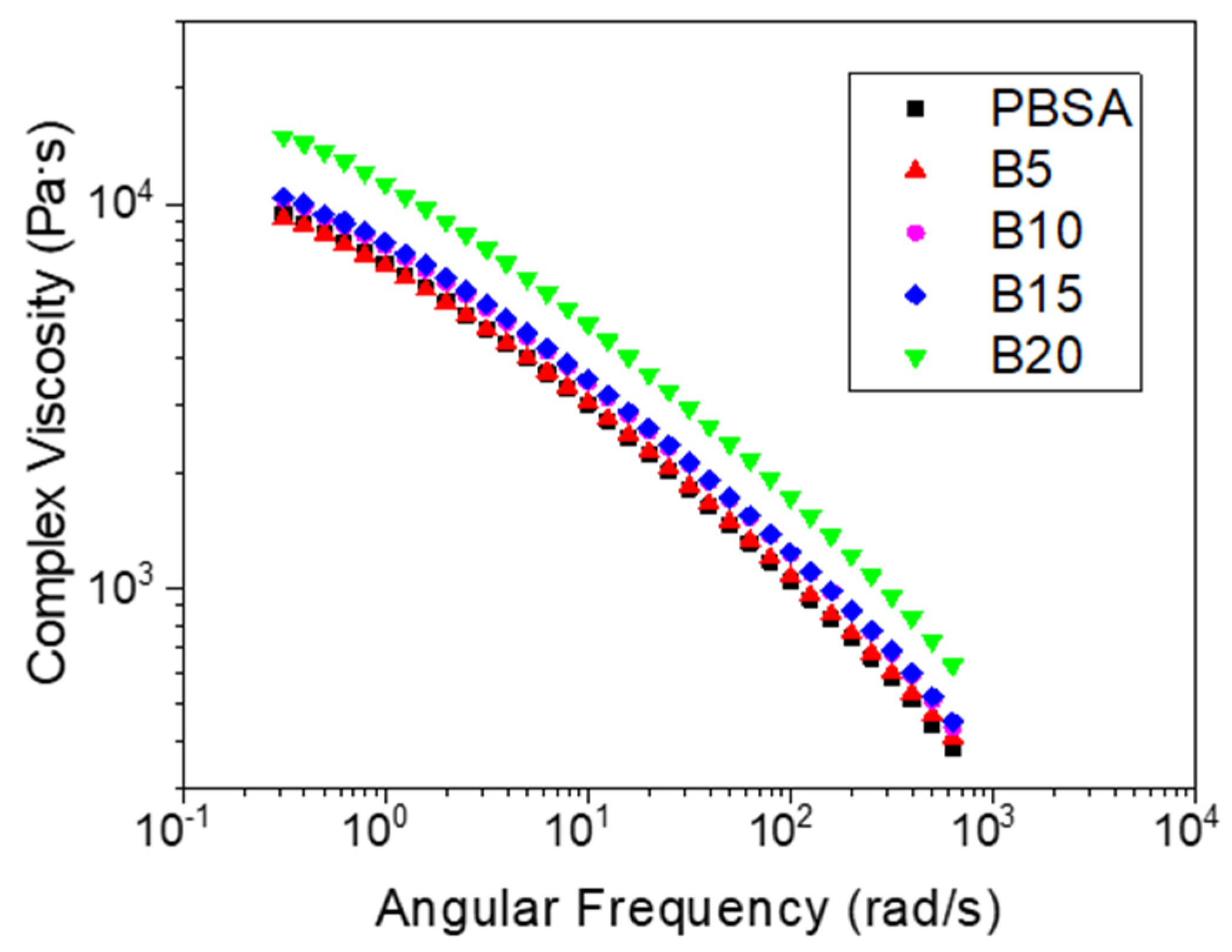 Materials 16 02593 g005 Materials 16 02593 g005