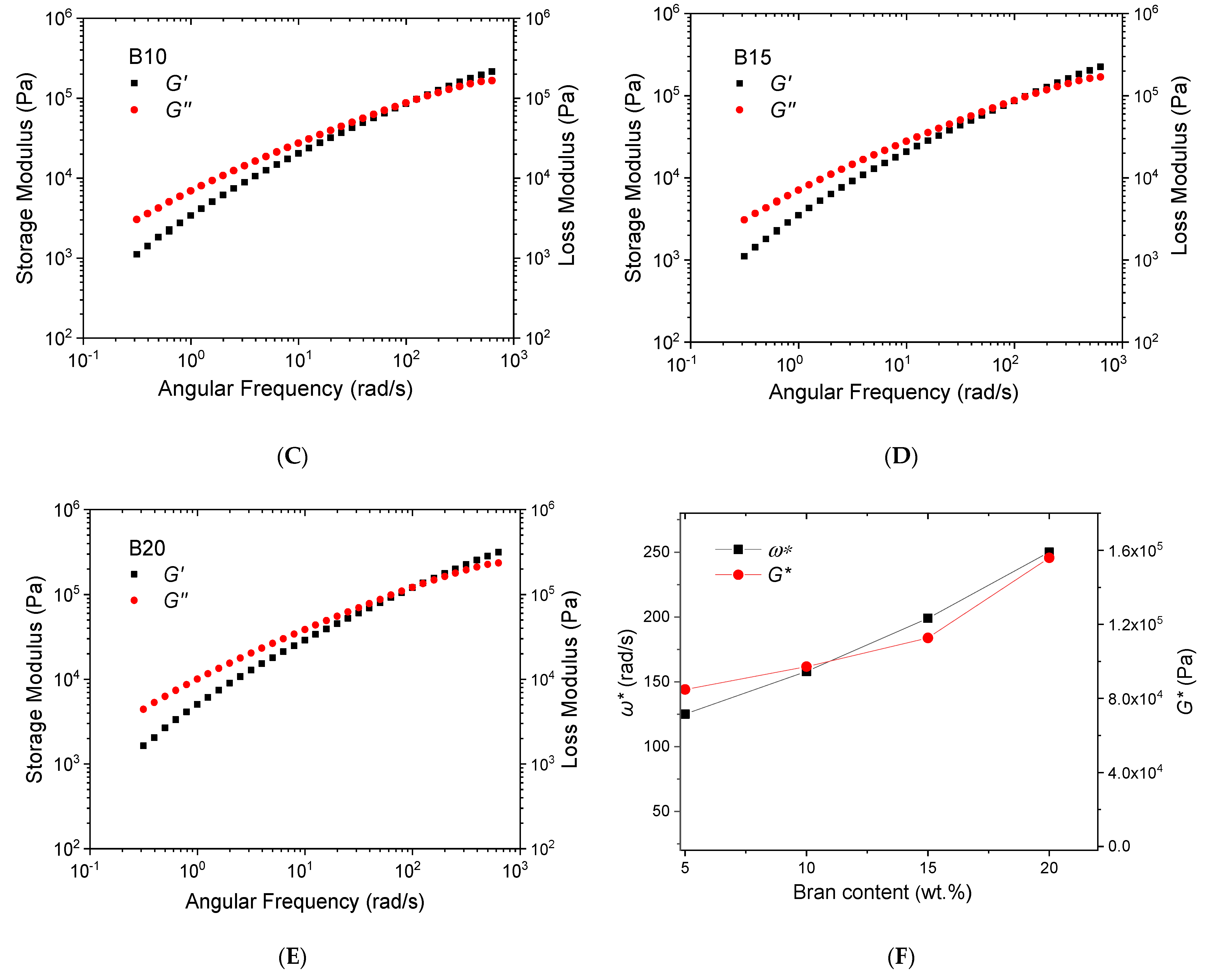 Materials 16 02593 g007b Materials 16 02593 g007b