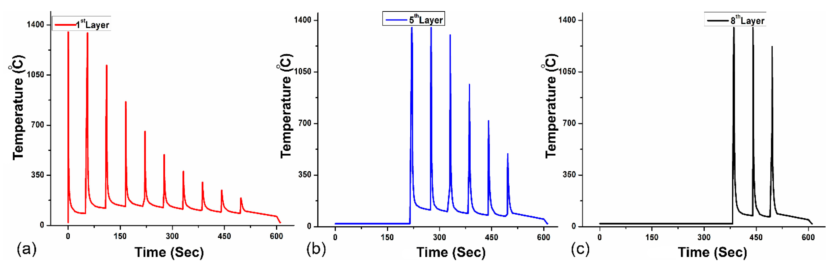 Materials 16 02595 g010
