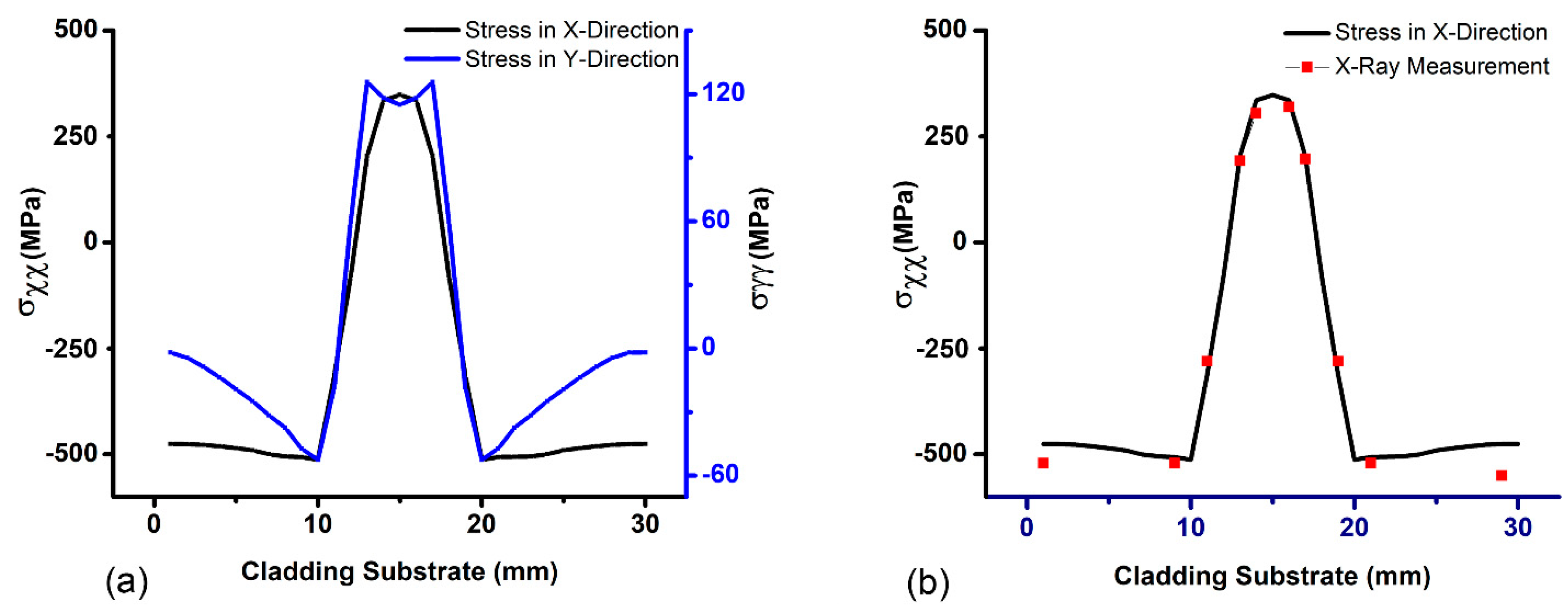 Materials 16 02595 g011
