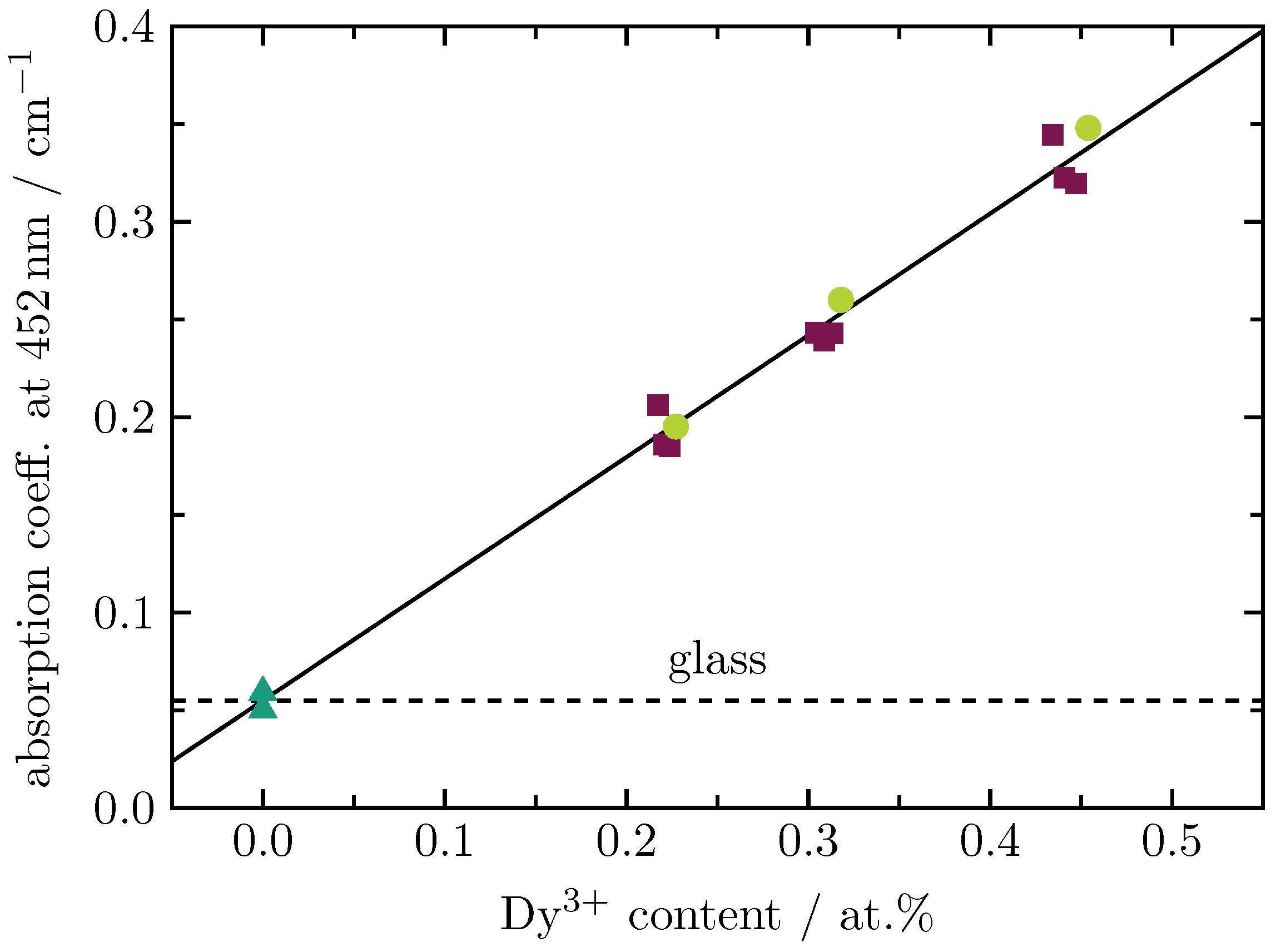 Materials 16 02596 g004 Materials 16 02596 g004