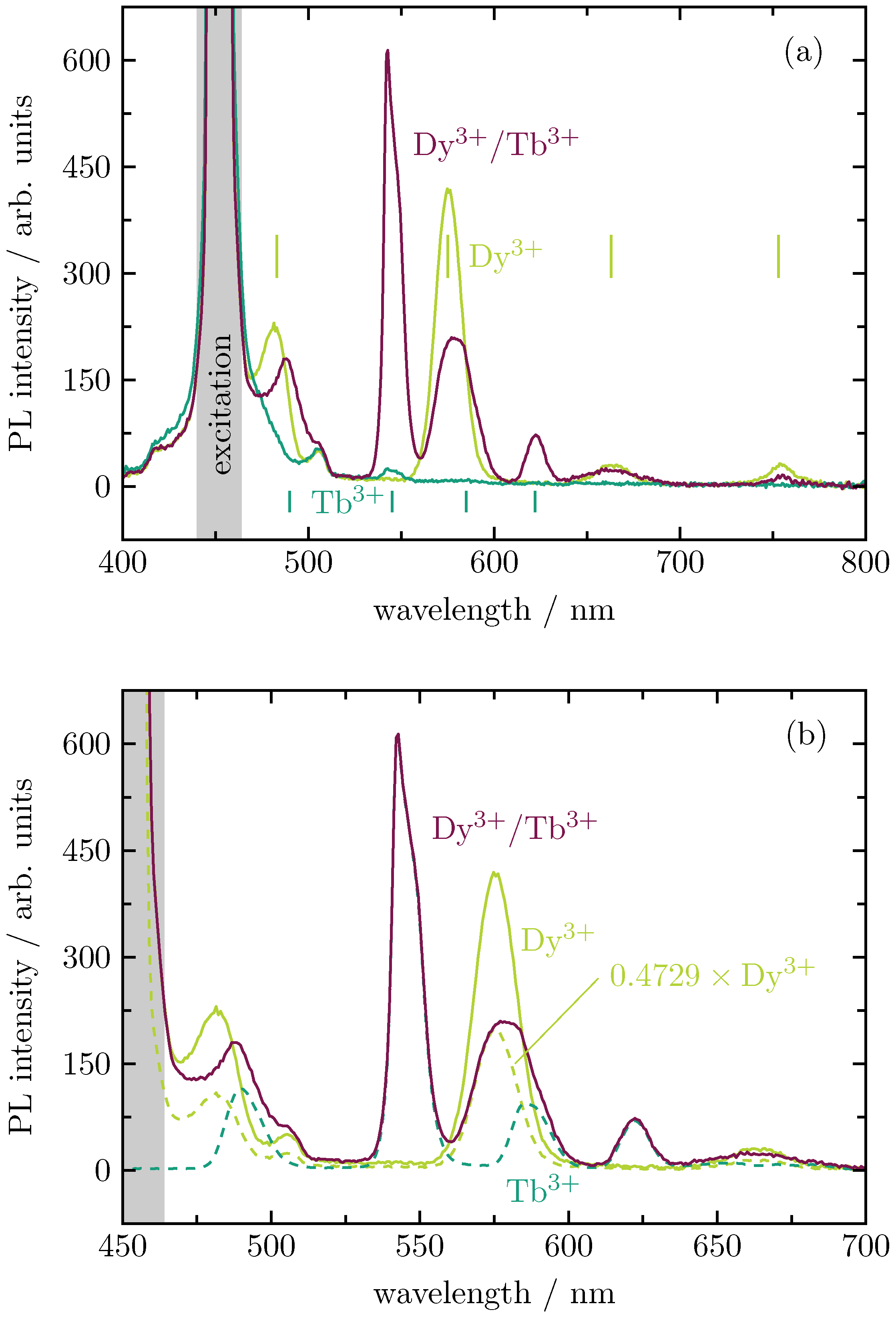 Materials 16 02596 g006 Materials 16 02596 g006