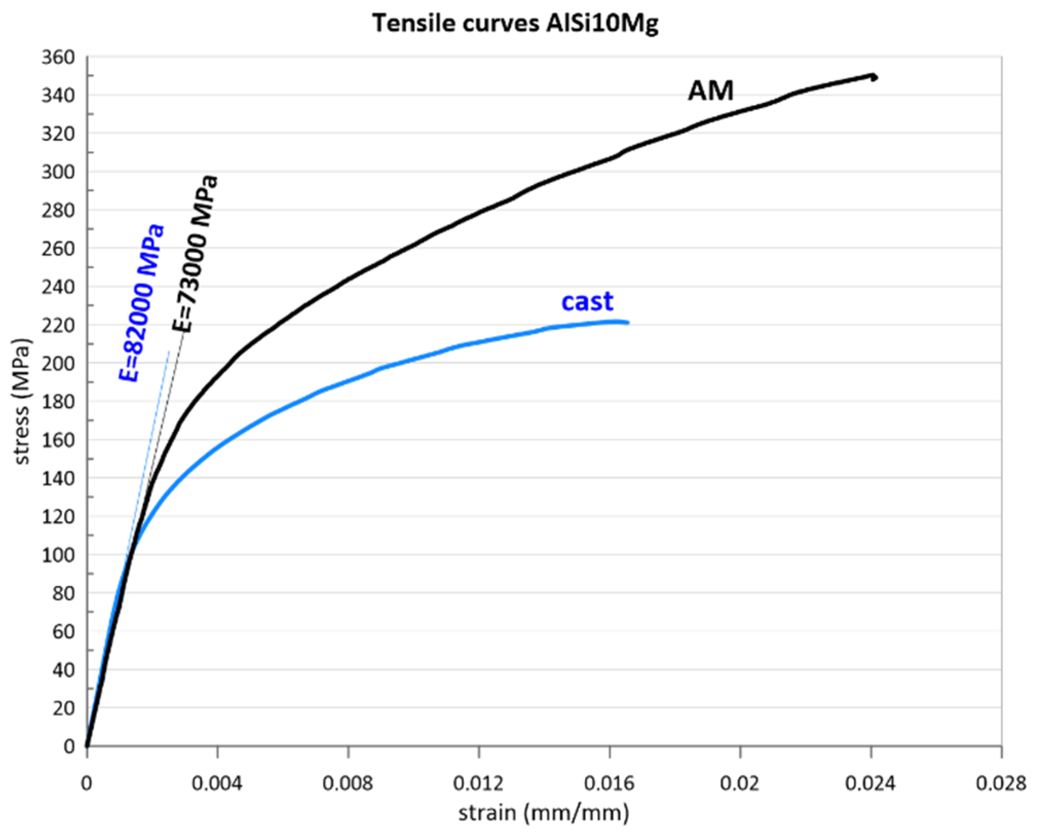 Materials 16 02598 g003 Materials 16 02598 g003