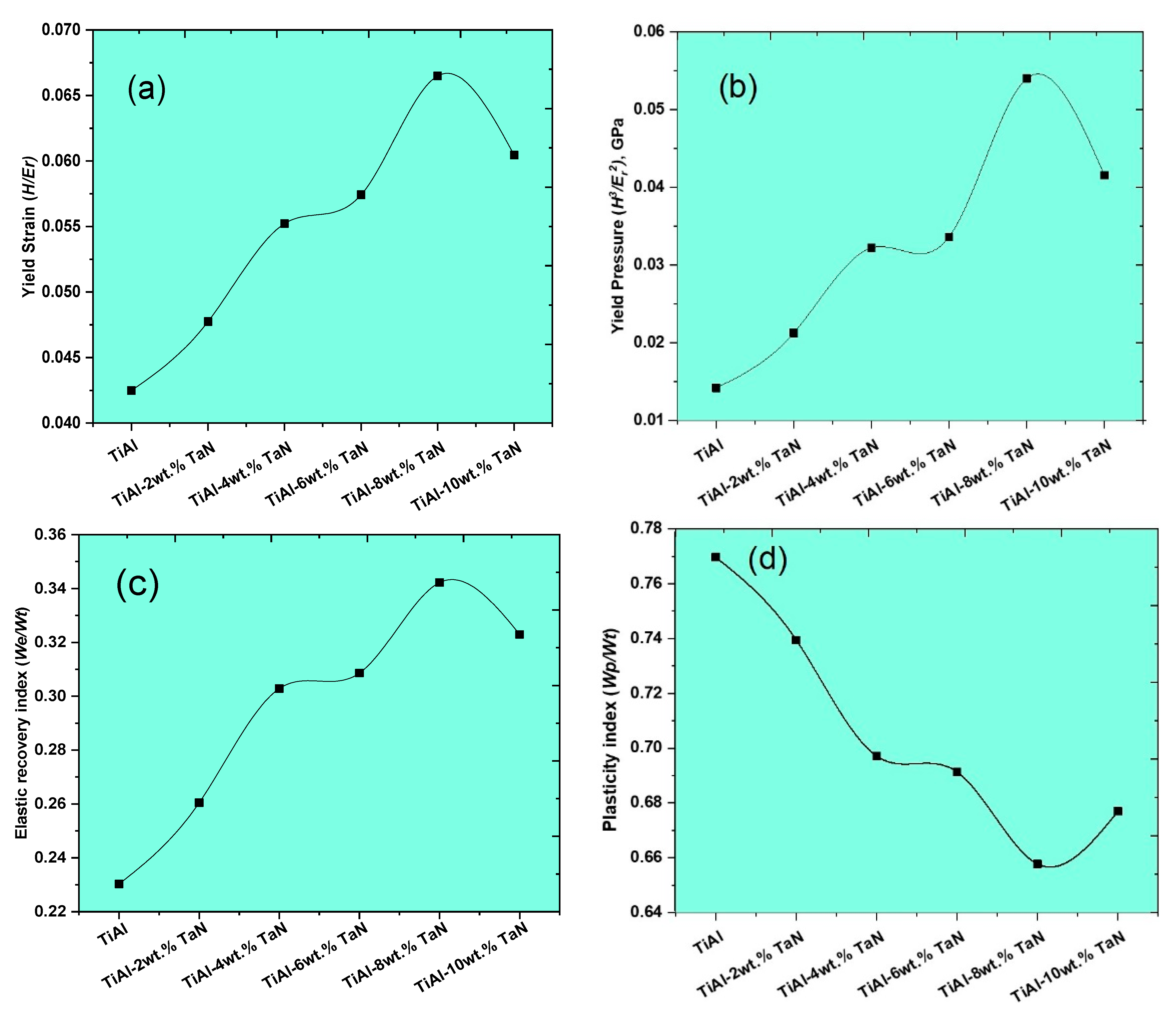 Materials 16 02607 g007a