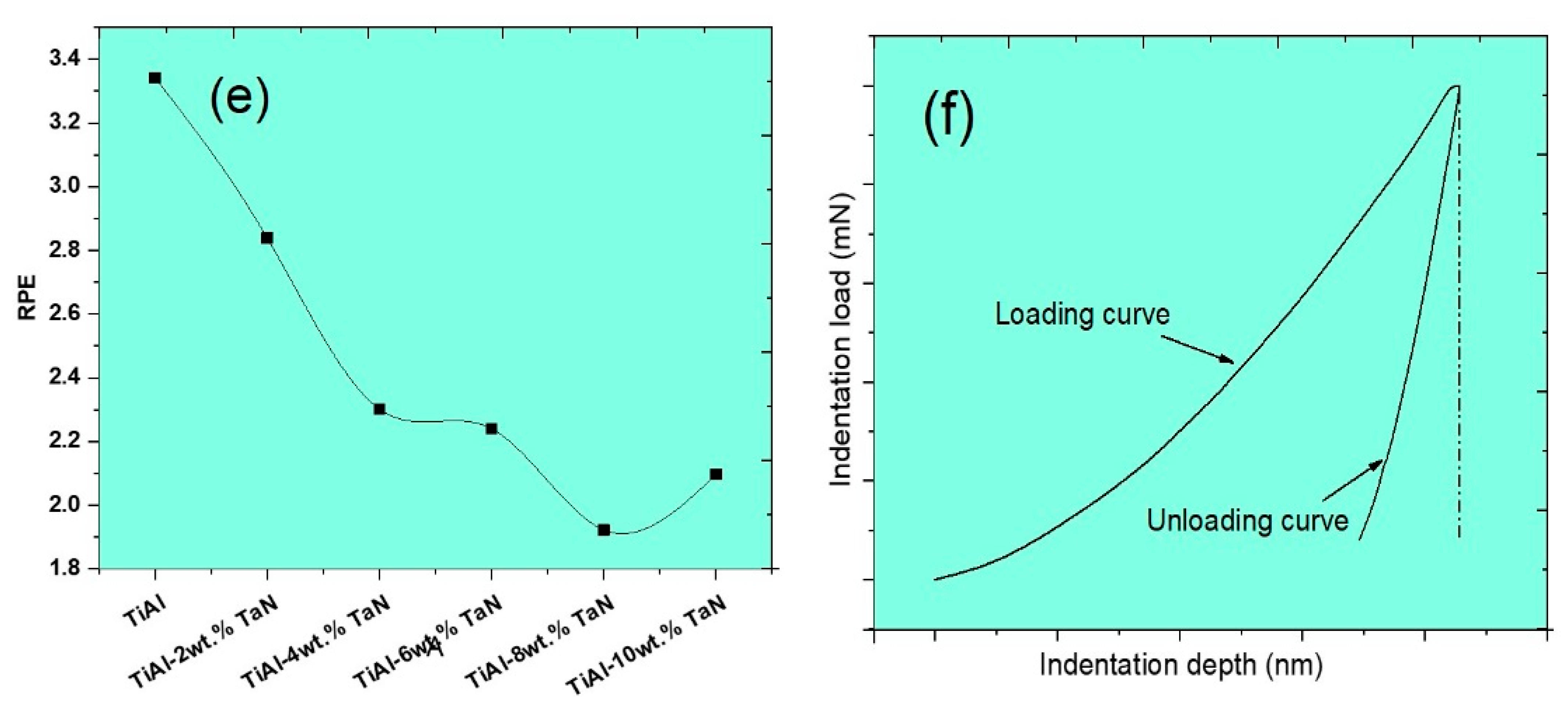 Materials 16 02607 g007b