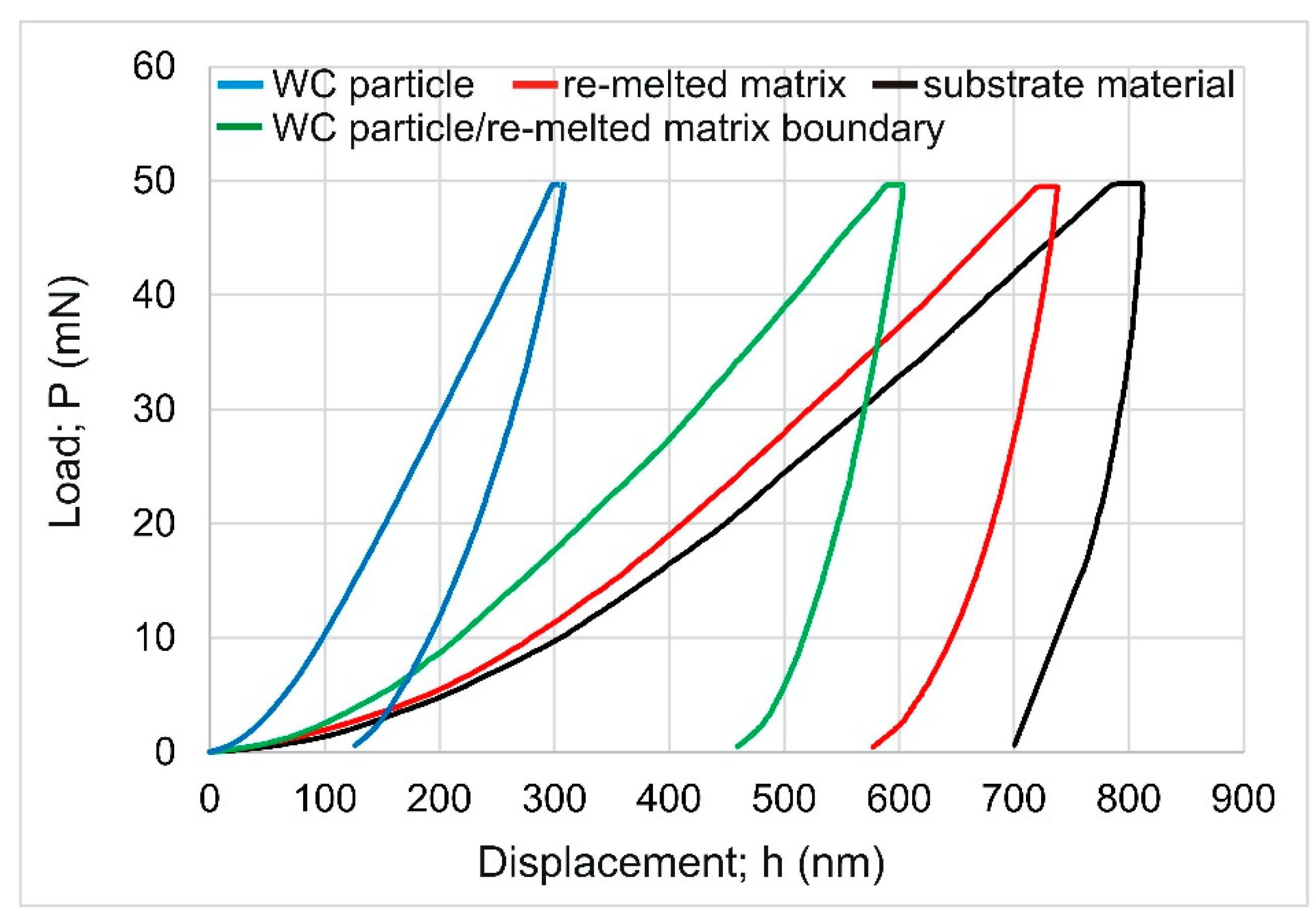 Materials 16 02619 g011