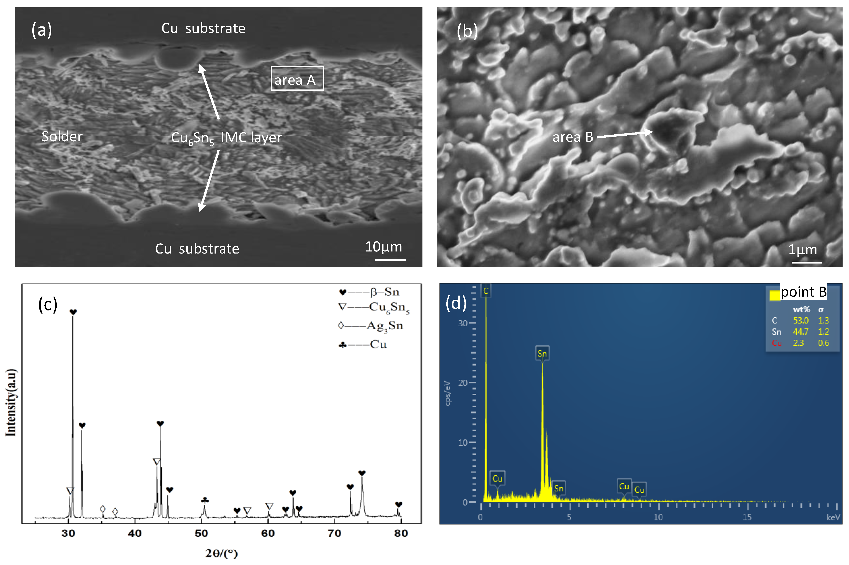Materials 16 02626 g003