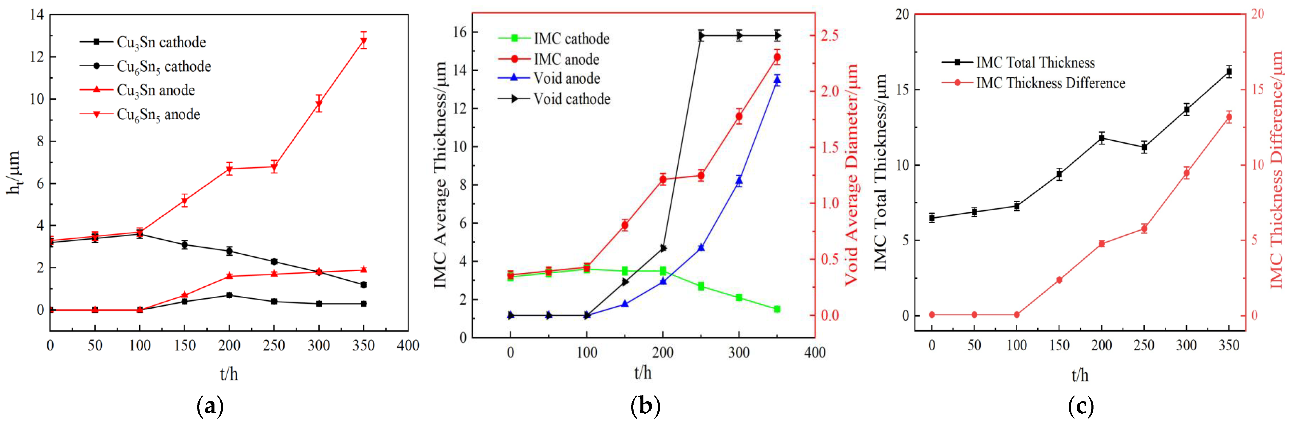 Materials 16 02626 g007