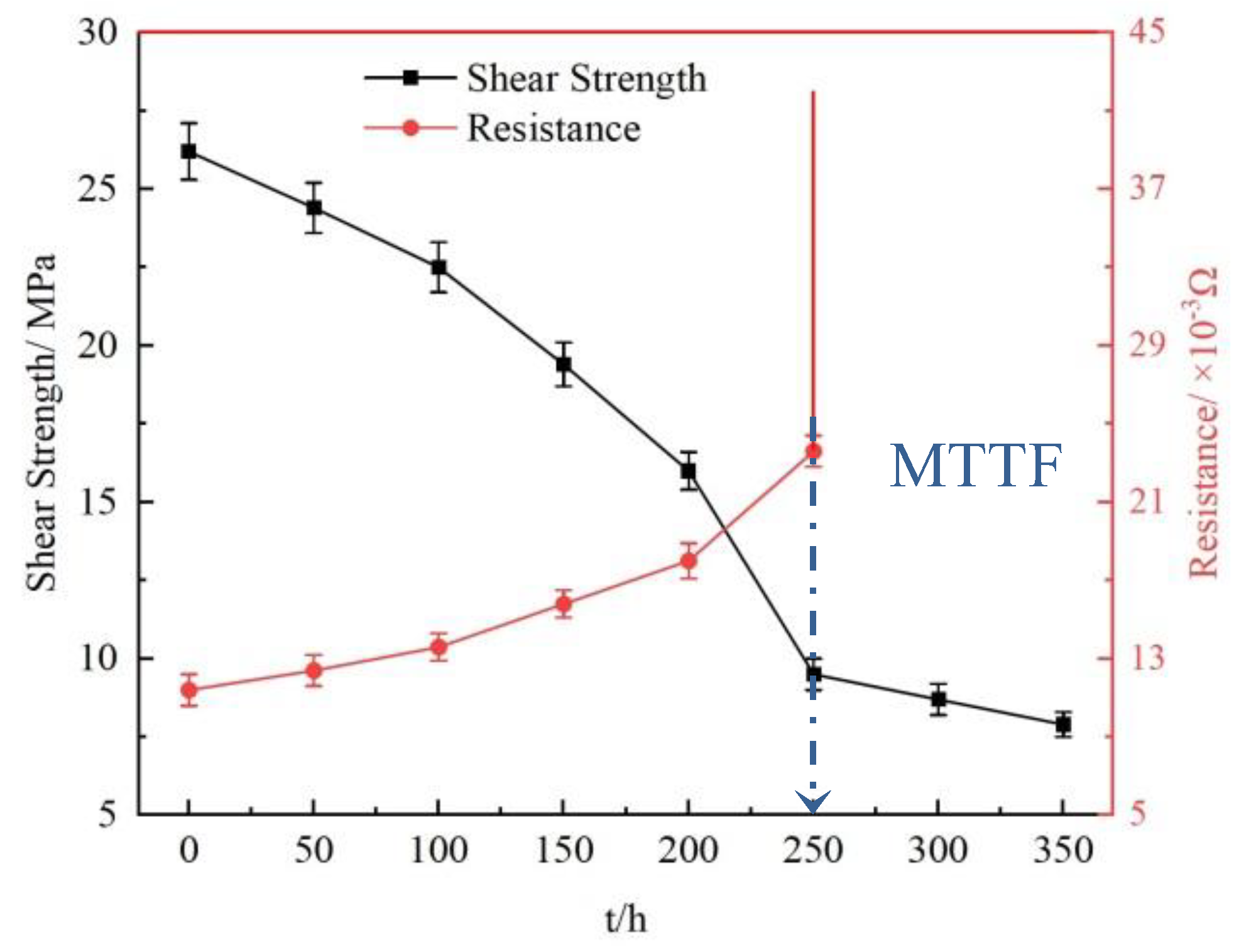 Materials 16 02626 g010