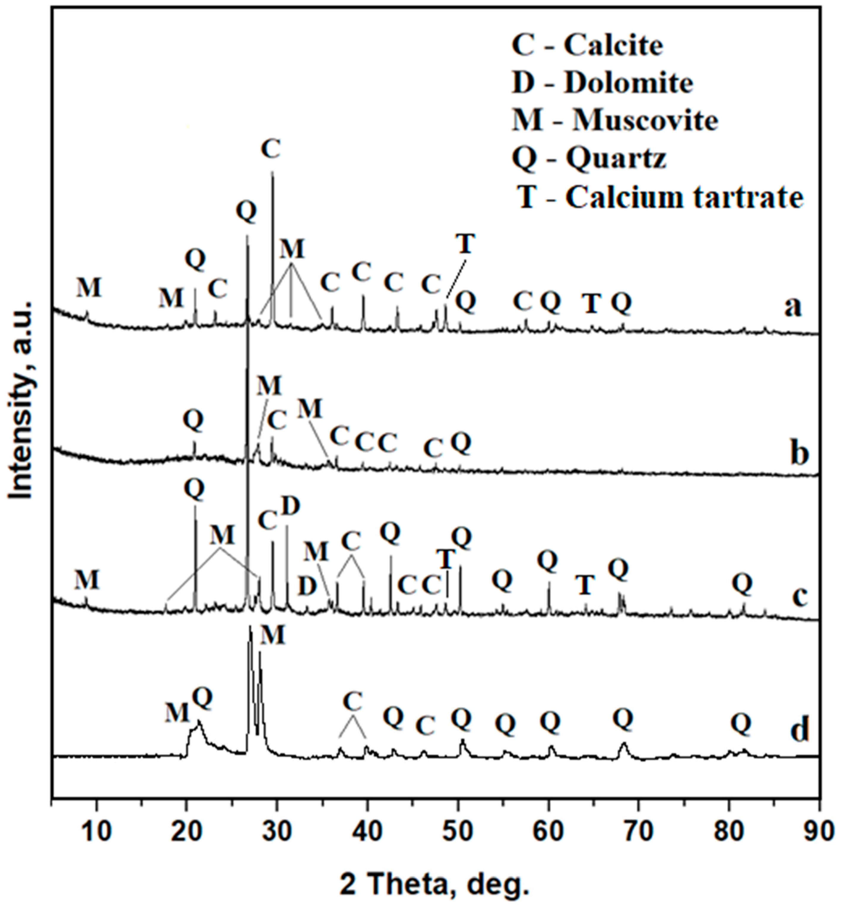 Materials 16 02628 g004