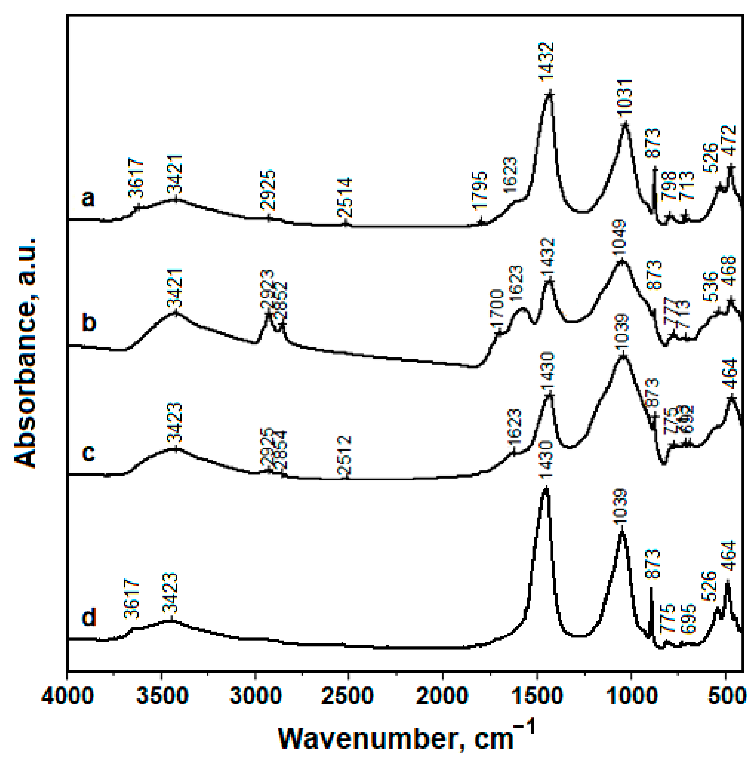 Materials 16 02628 g005