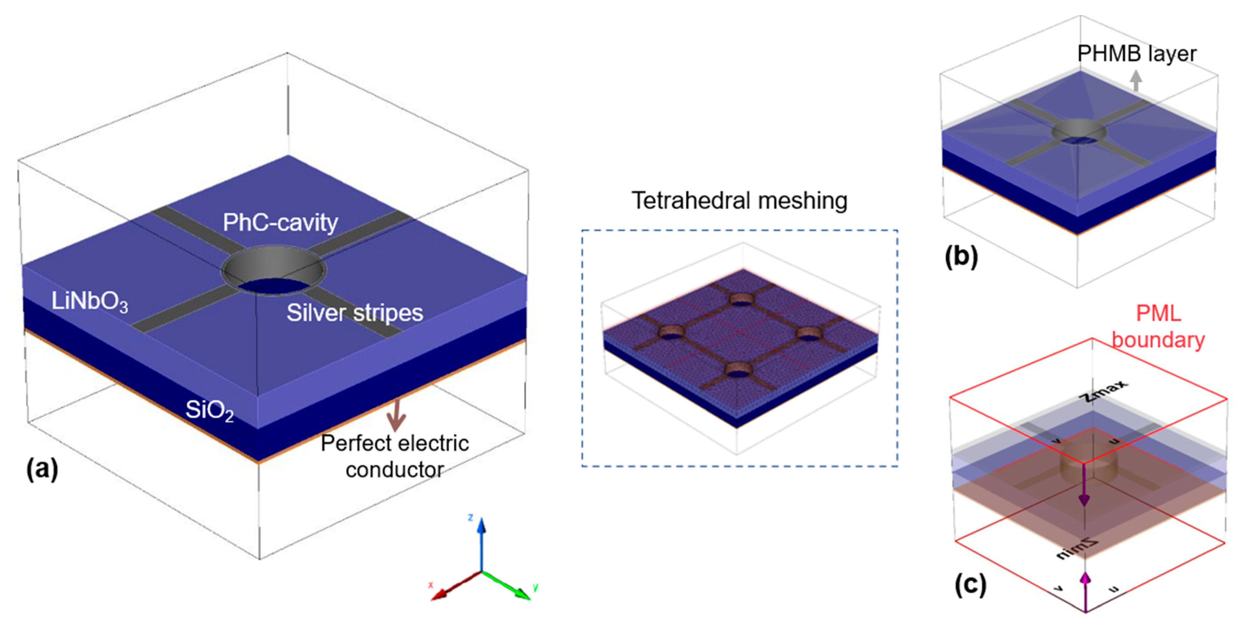 Materials 16 02629 g003 Materials 16 02629 g003