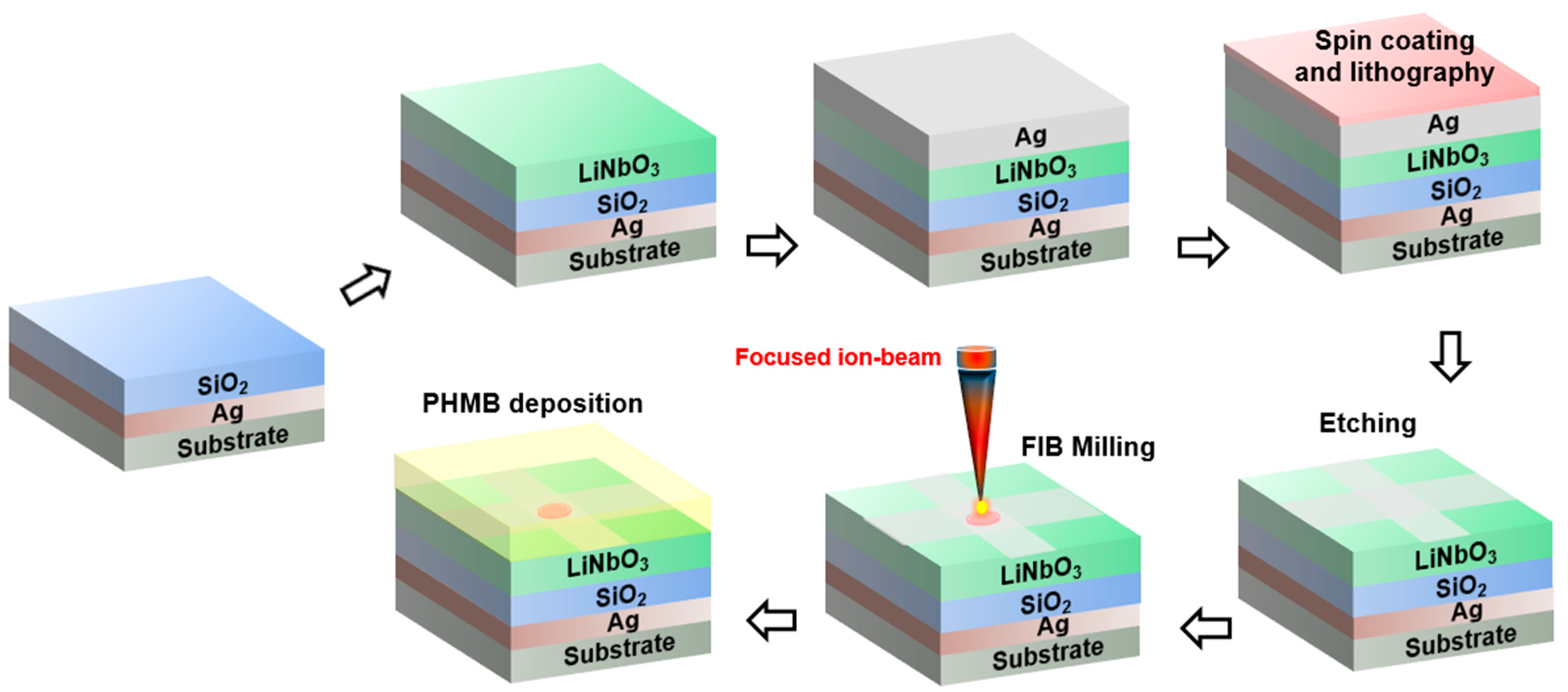 Materials 16 02629 g008 Materials 16 02629 g008