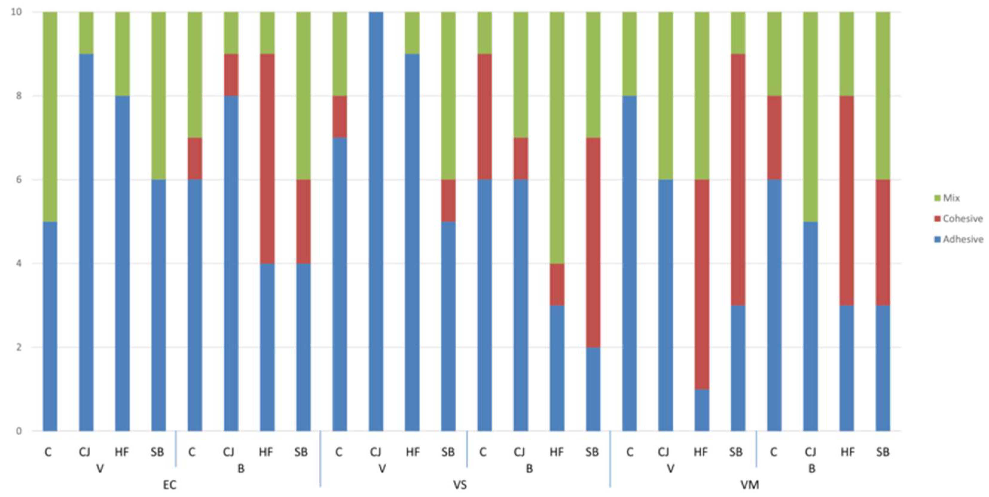 Materials 16 02635 g003 Materials 16 02635 g003