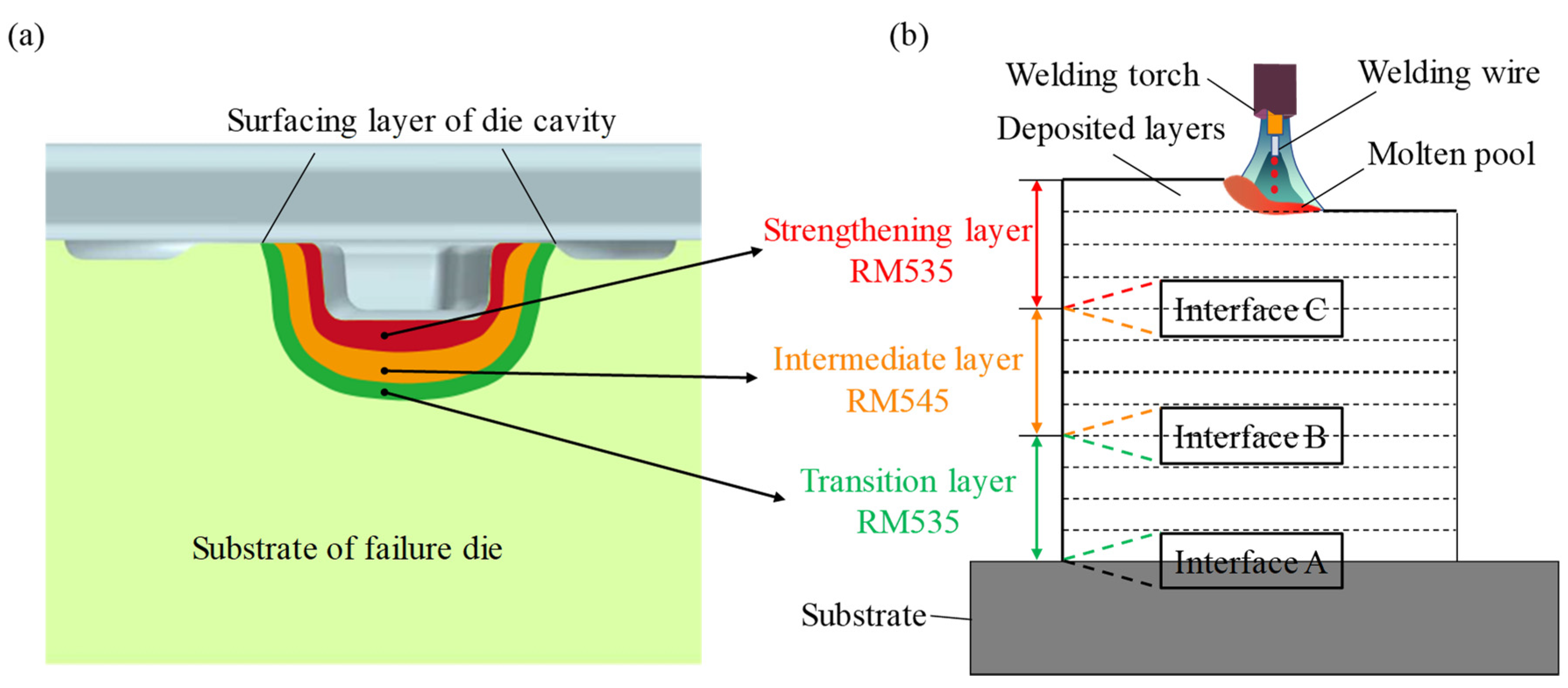 Materials 16 02639 g003 Materials 16 02639 g003