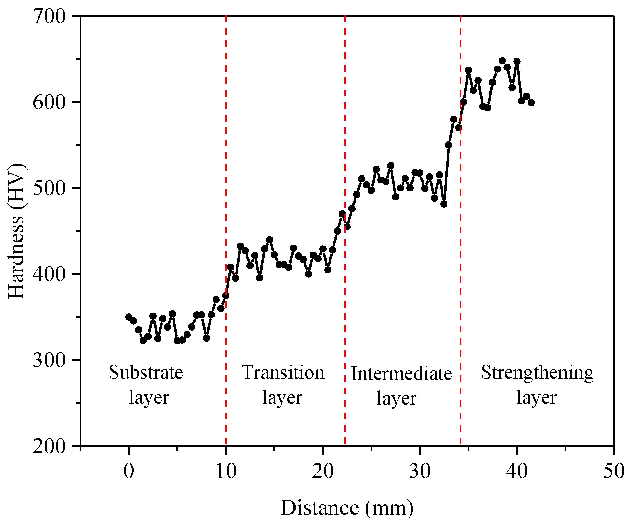 Materials 16 02639 g010 Materials 16 02639 g010