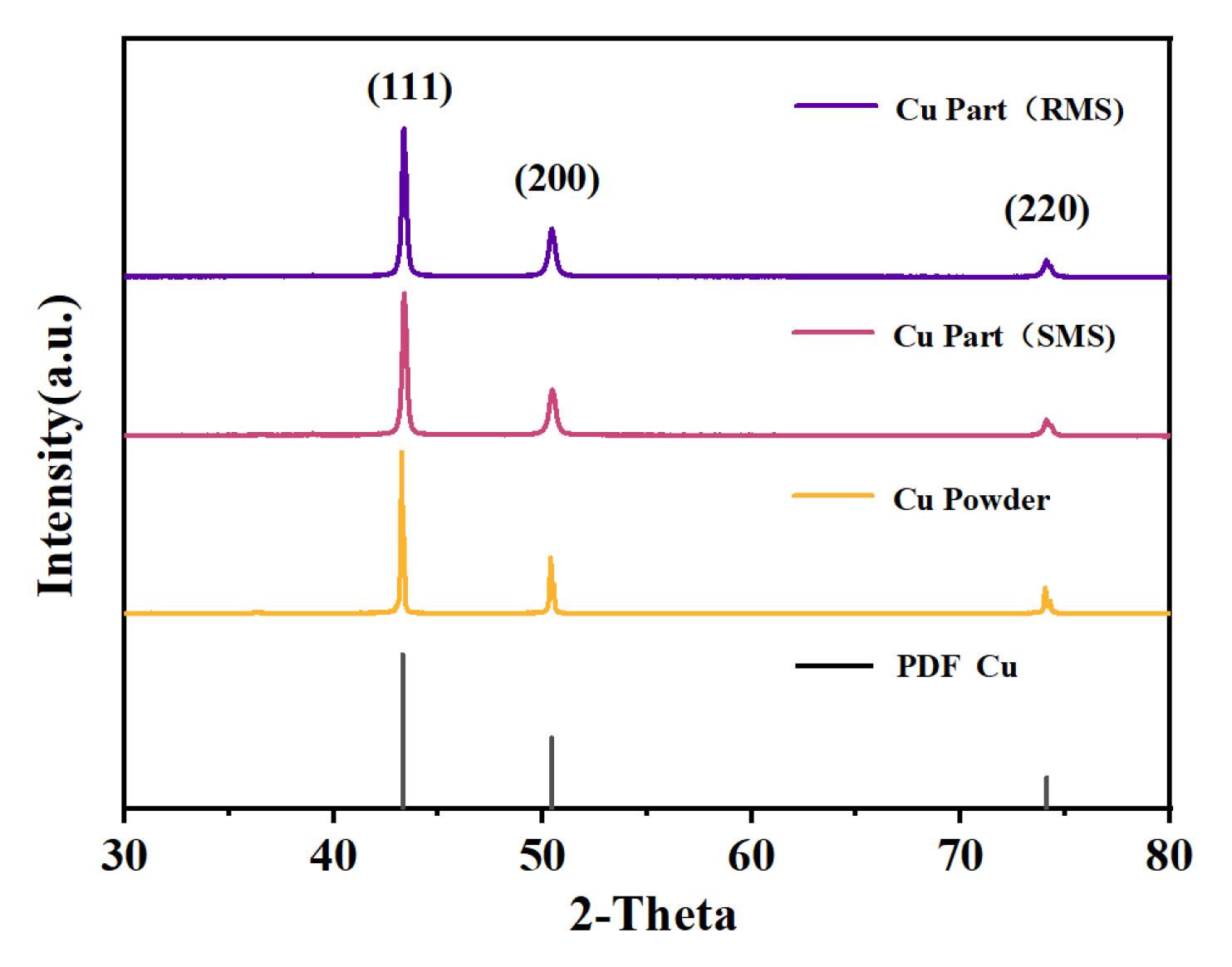 Materials 16 02642 g003