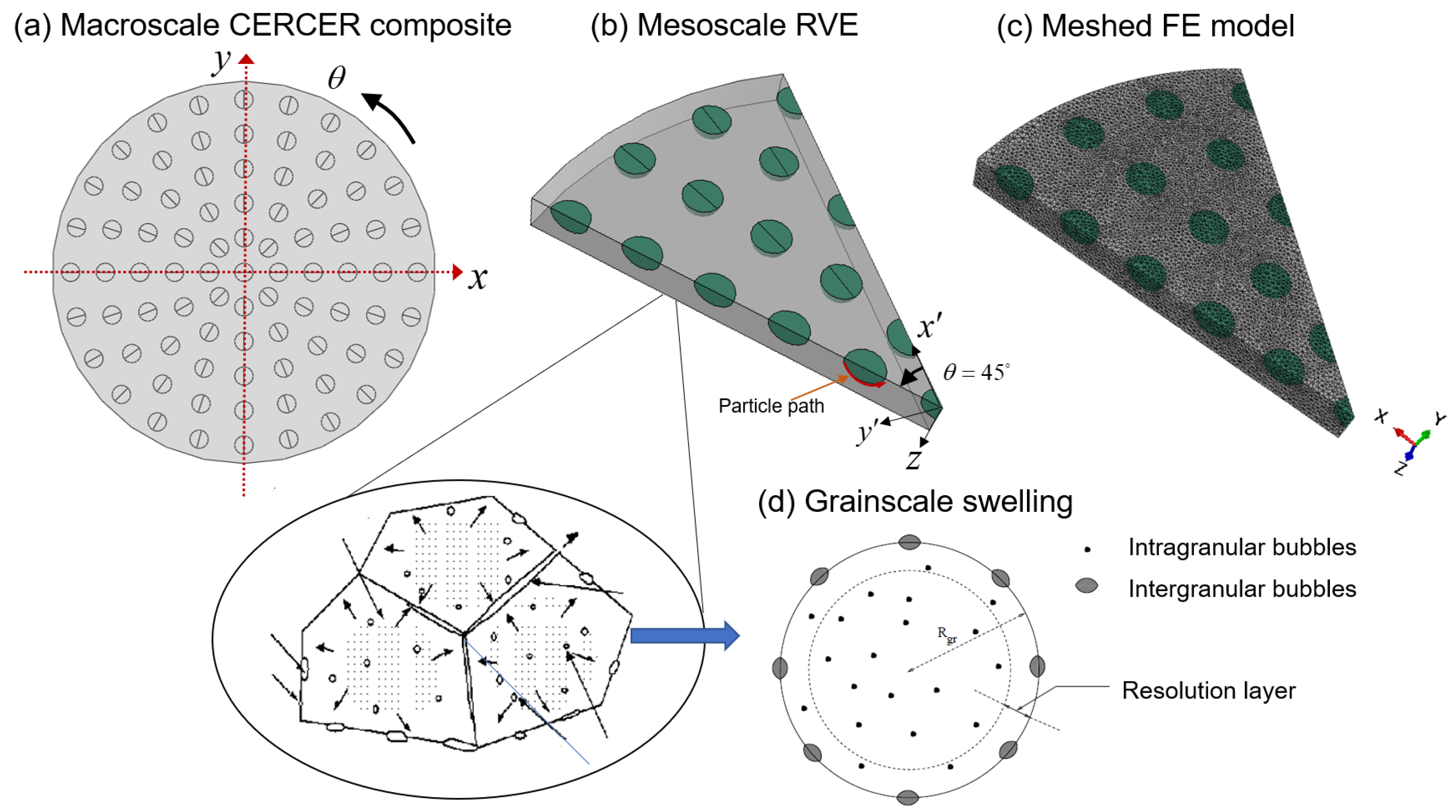 Materials 16 02644 g001