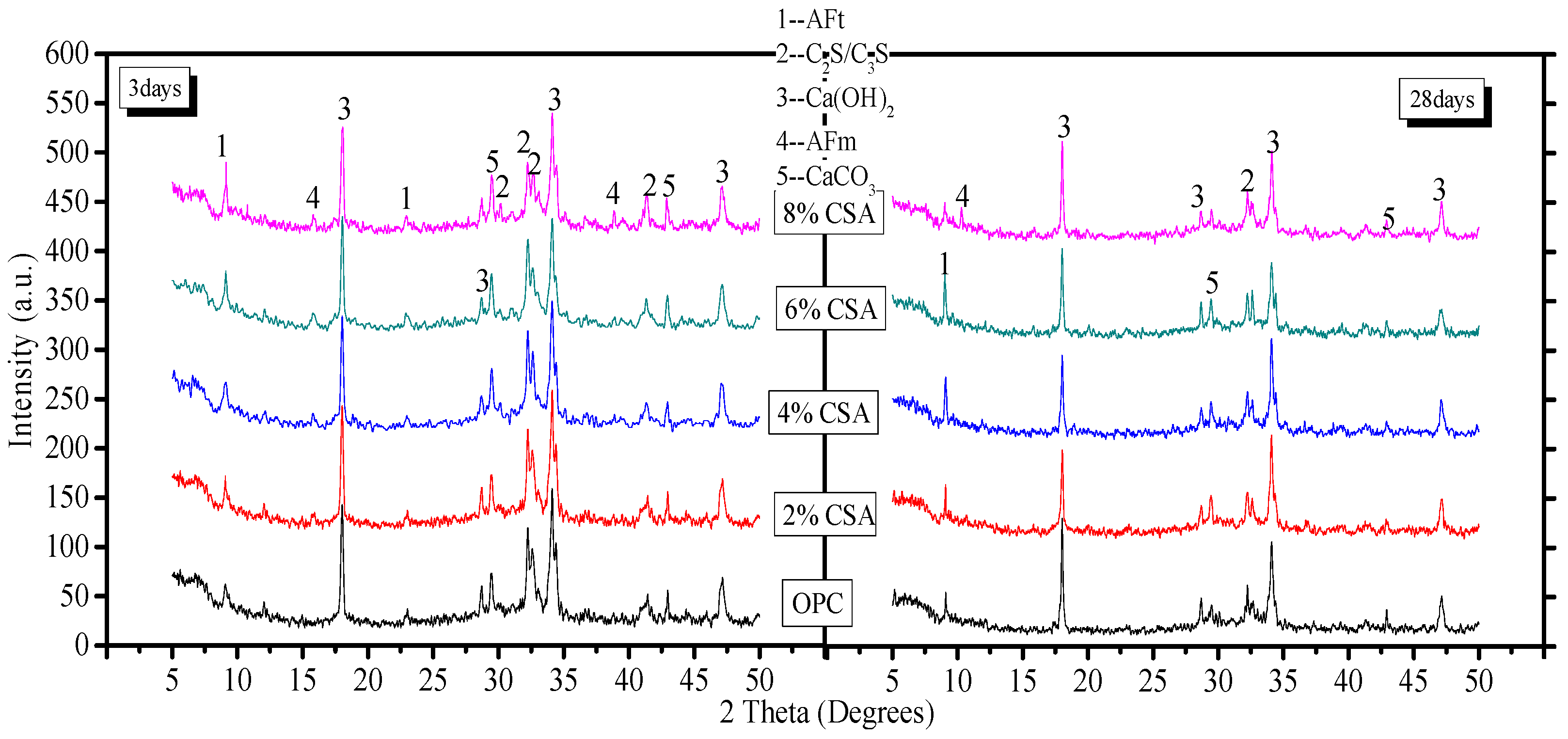Materials 16 02652 g005