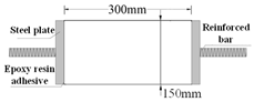 Materials 16 02653 i001 Materials 16 02653 i001