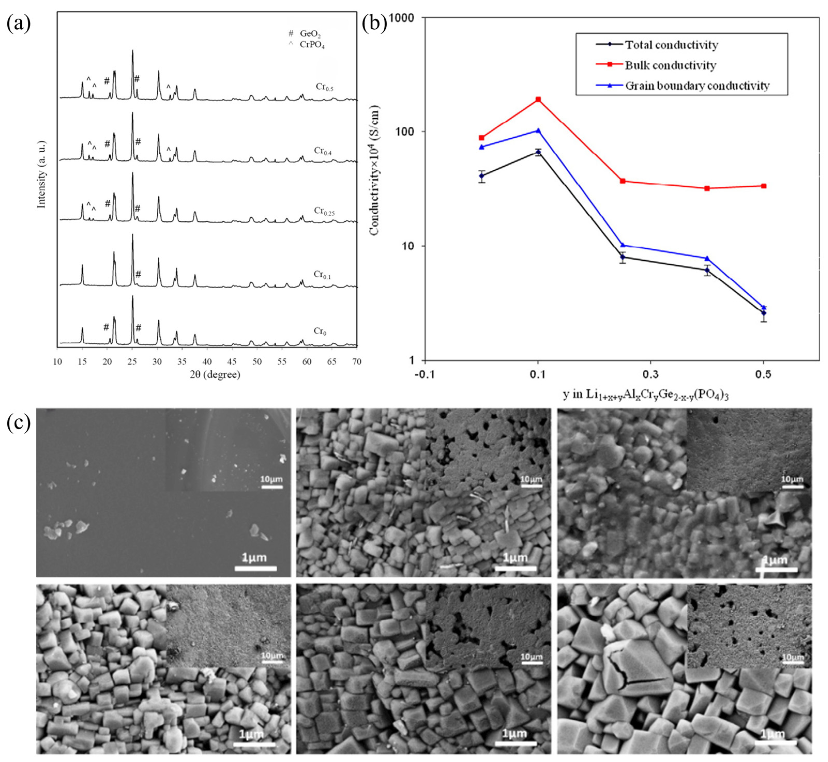 Materials 16 02655 g003 Materials 16 02655 g003