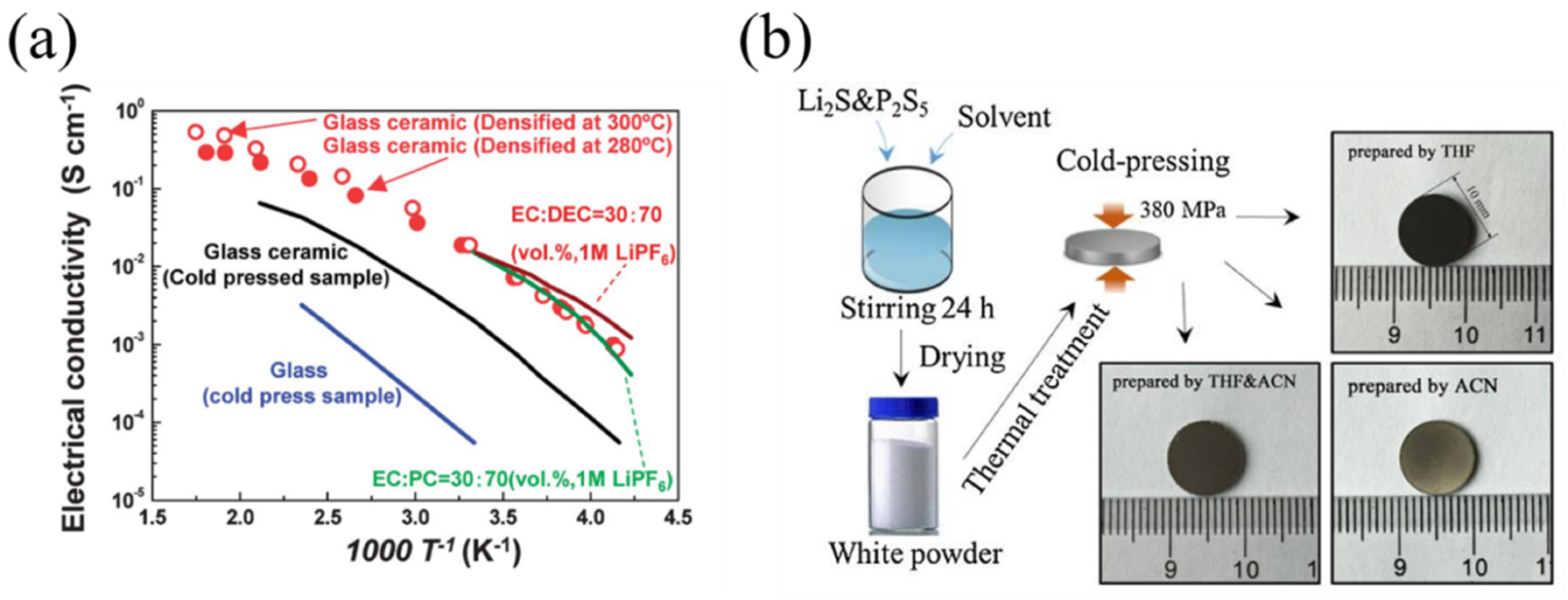 Materials 16 02655 g006 Materials 16 02655 g006
