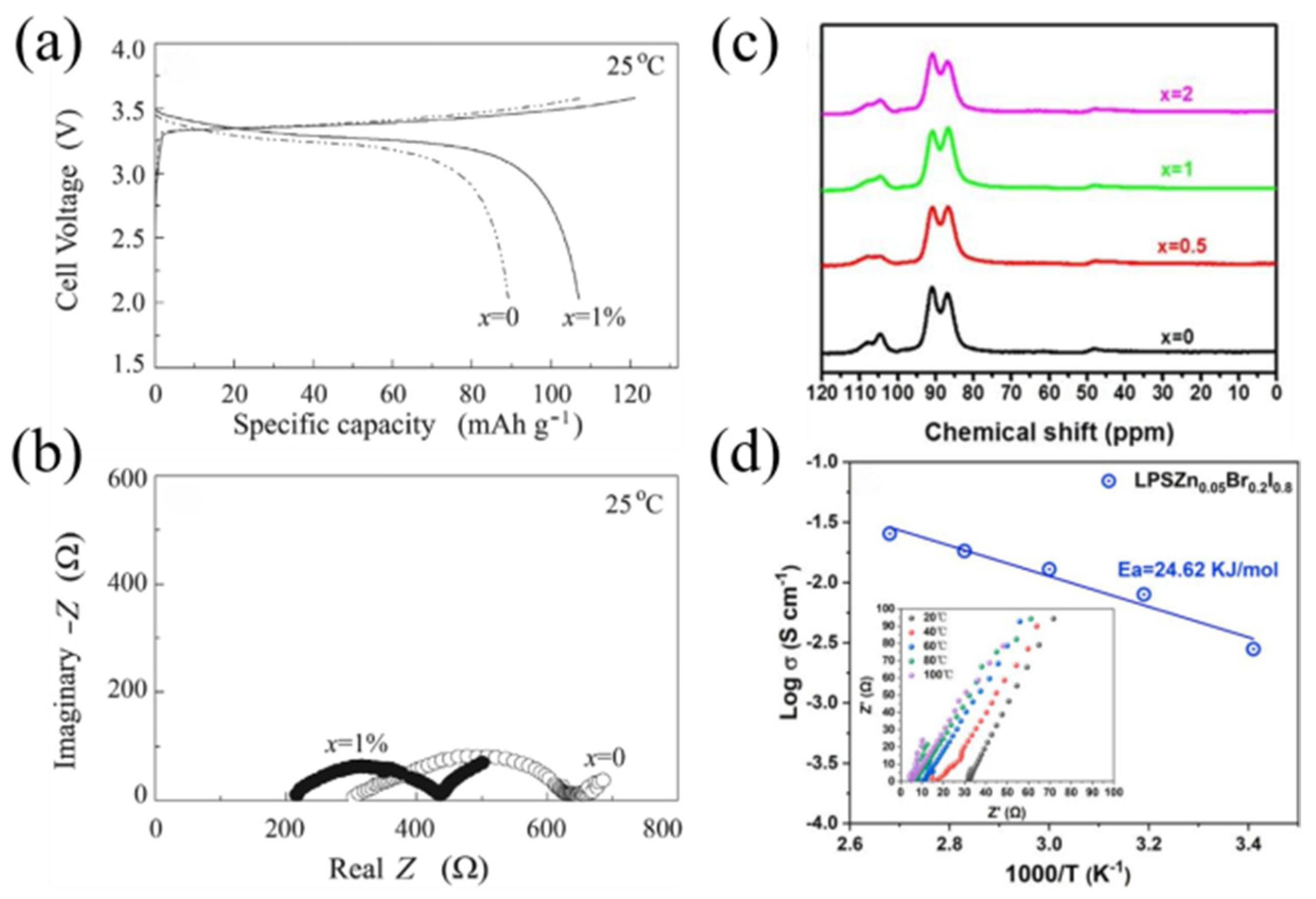 Materials 16 02655 g007 Materials 16 02655 g007