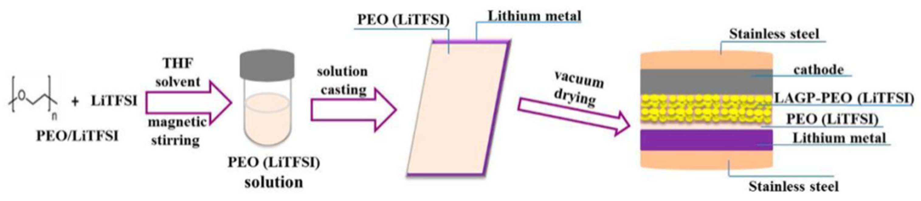 Materials 16 02655 g008 Materials 16 02655 g008