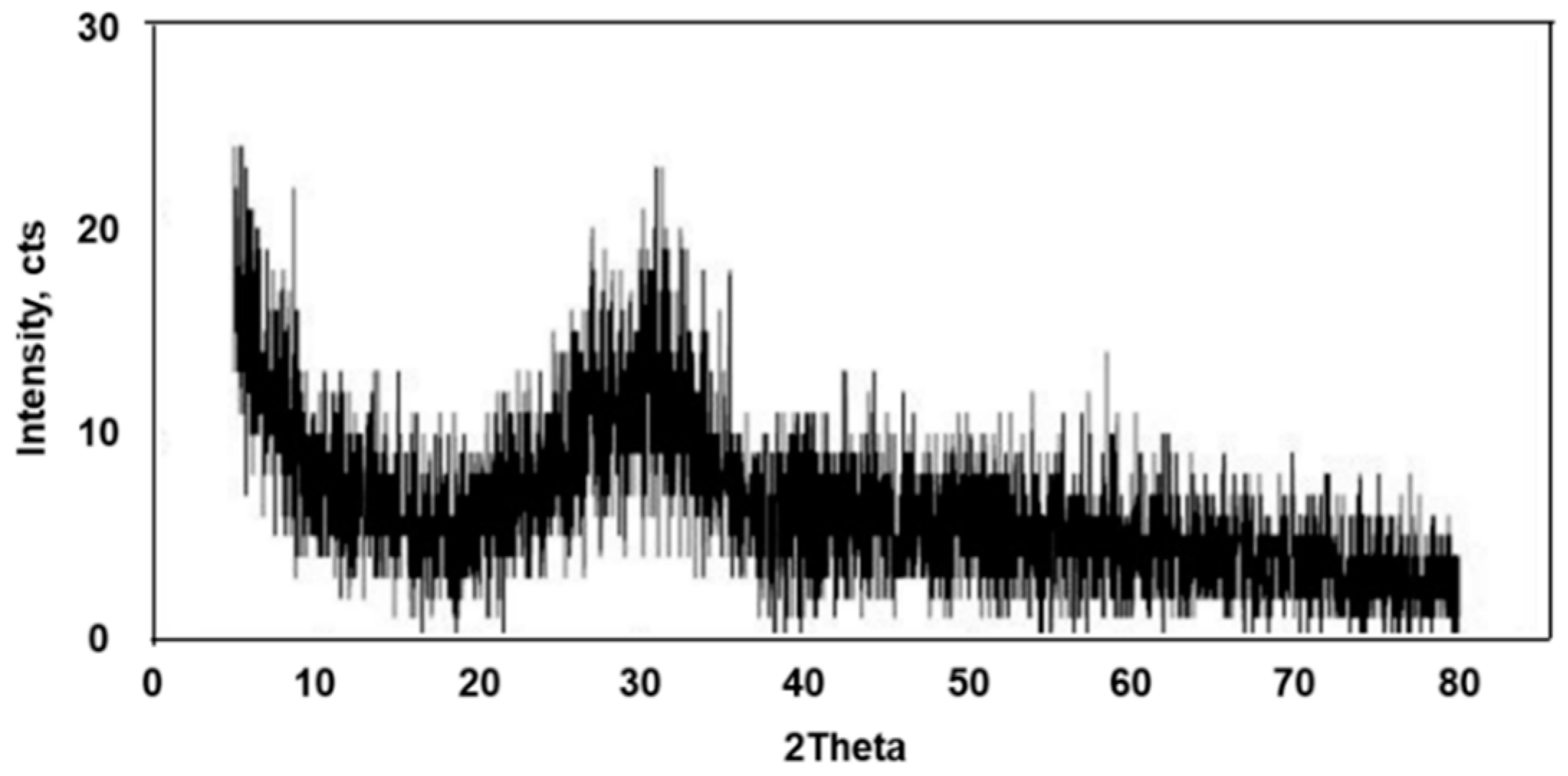 Materials 16 02664 g006