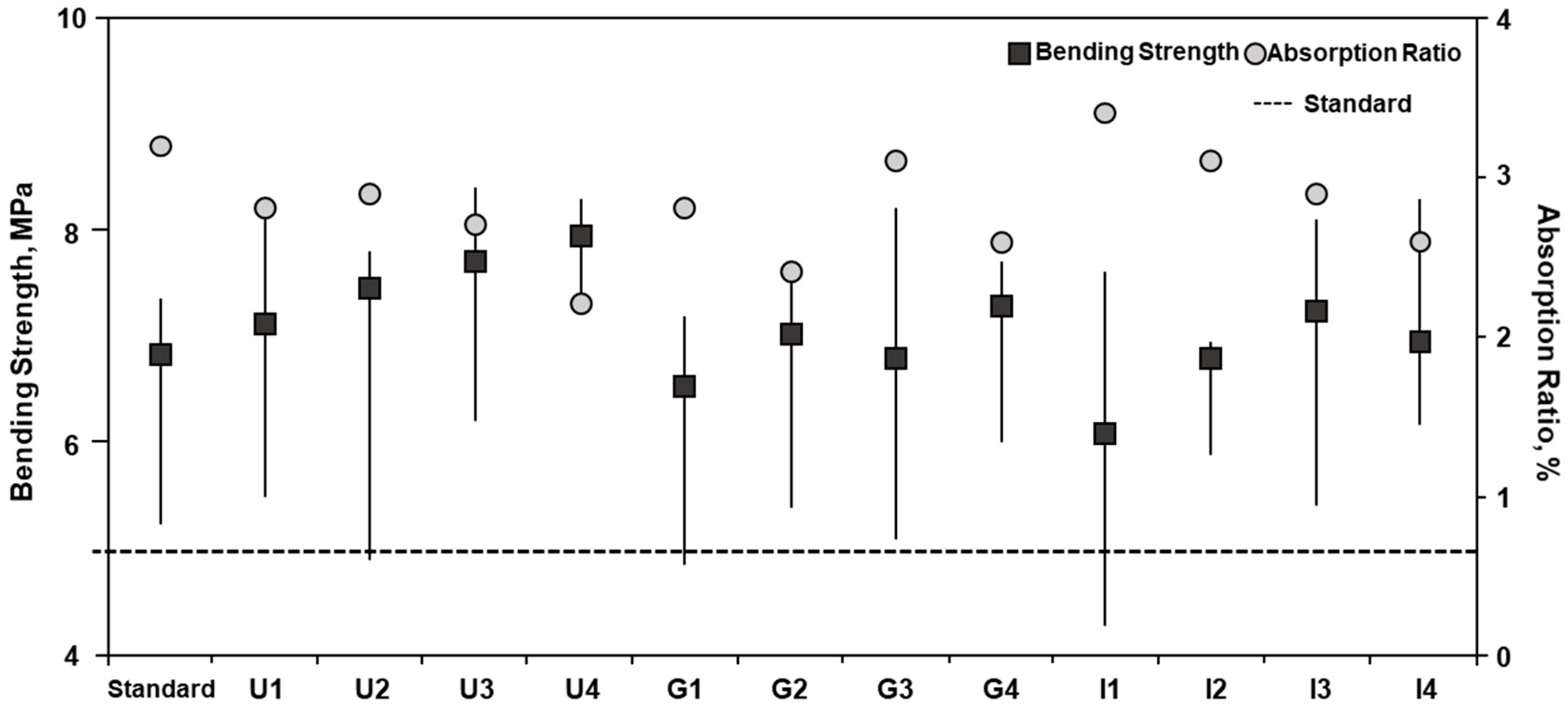 Materials 16 02664 g007