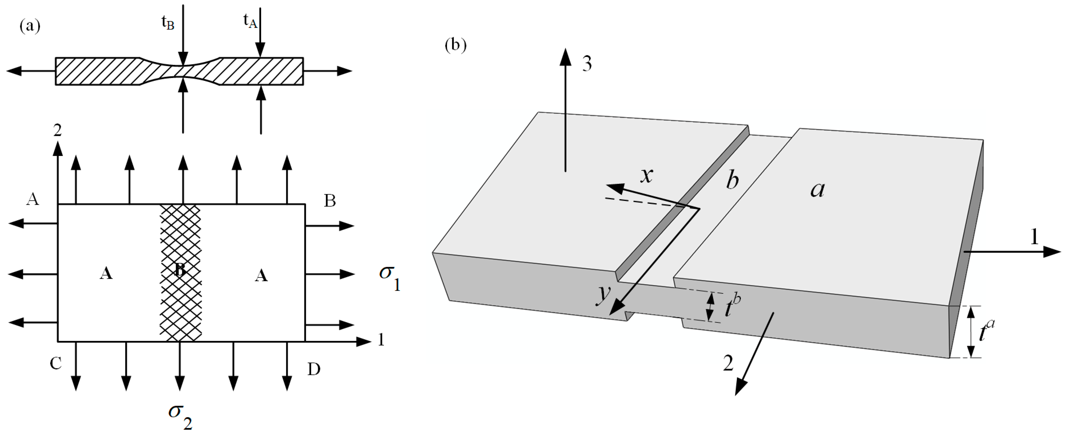 Materials 16 02667 g002 Materials 16 02667 g002
